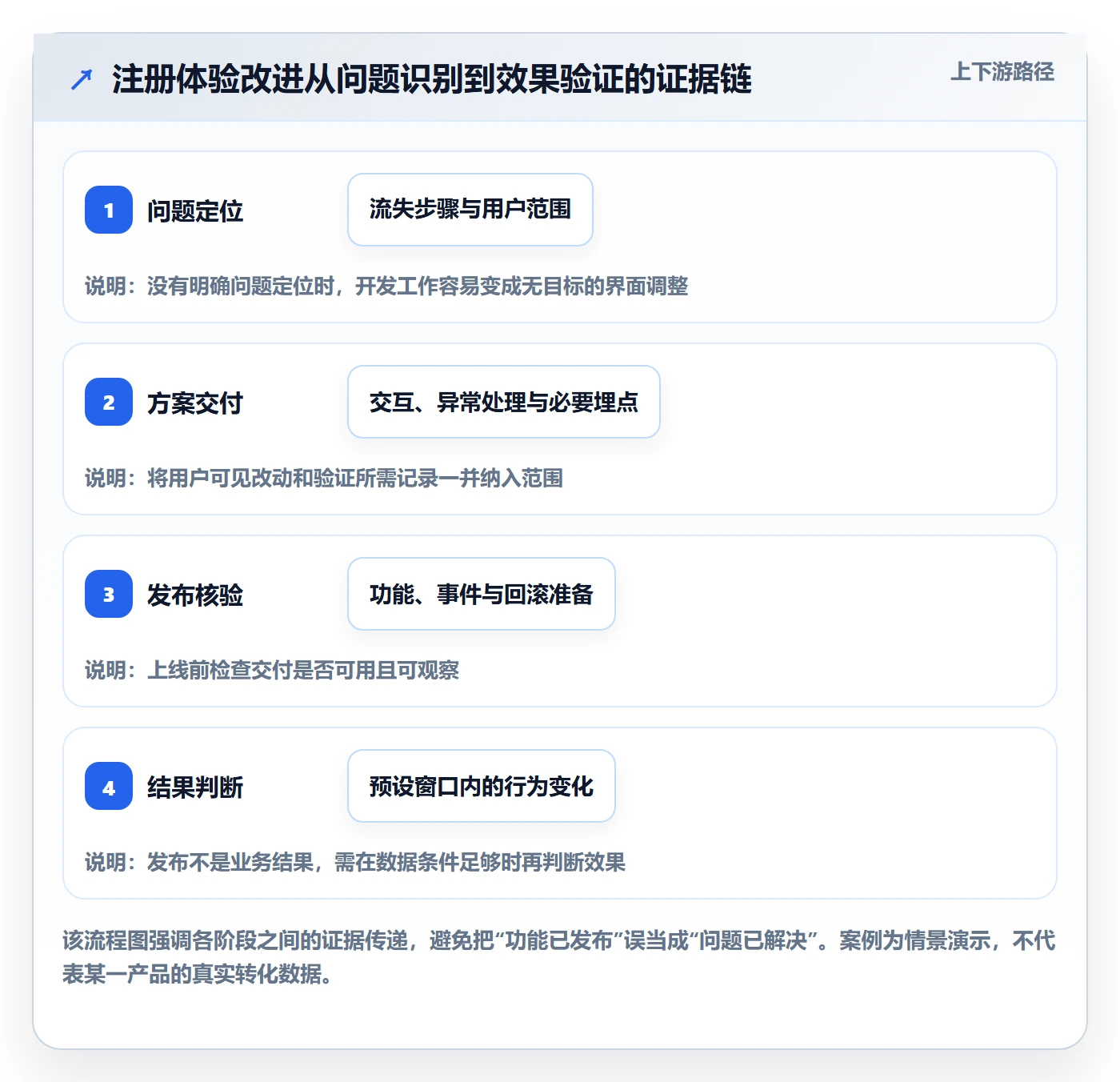 迭代任务怎么做?研发团队落地方案:迭代管理从0到1