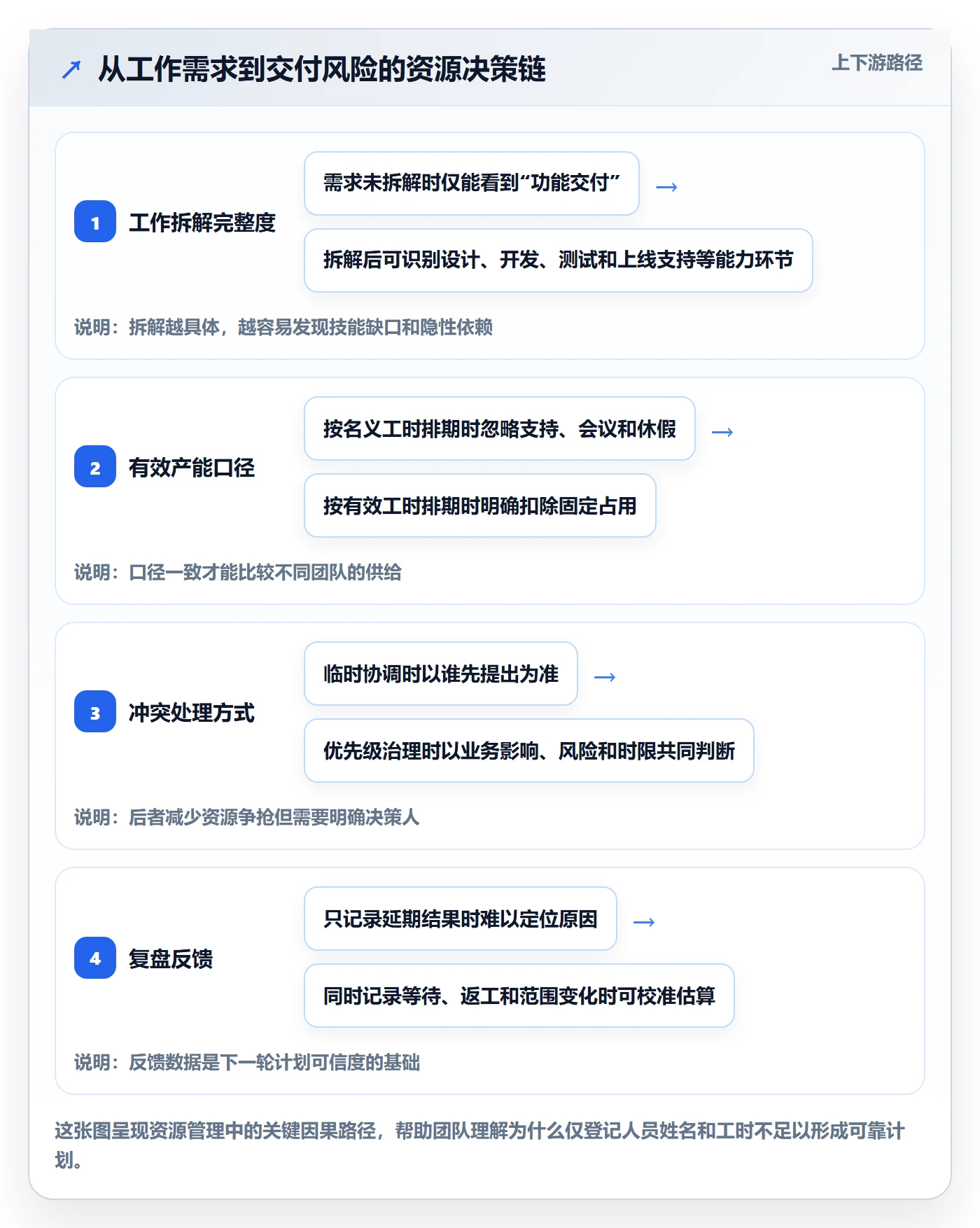 资源管理如何做好技能？跨部门团队入门指南与操作步骤