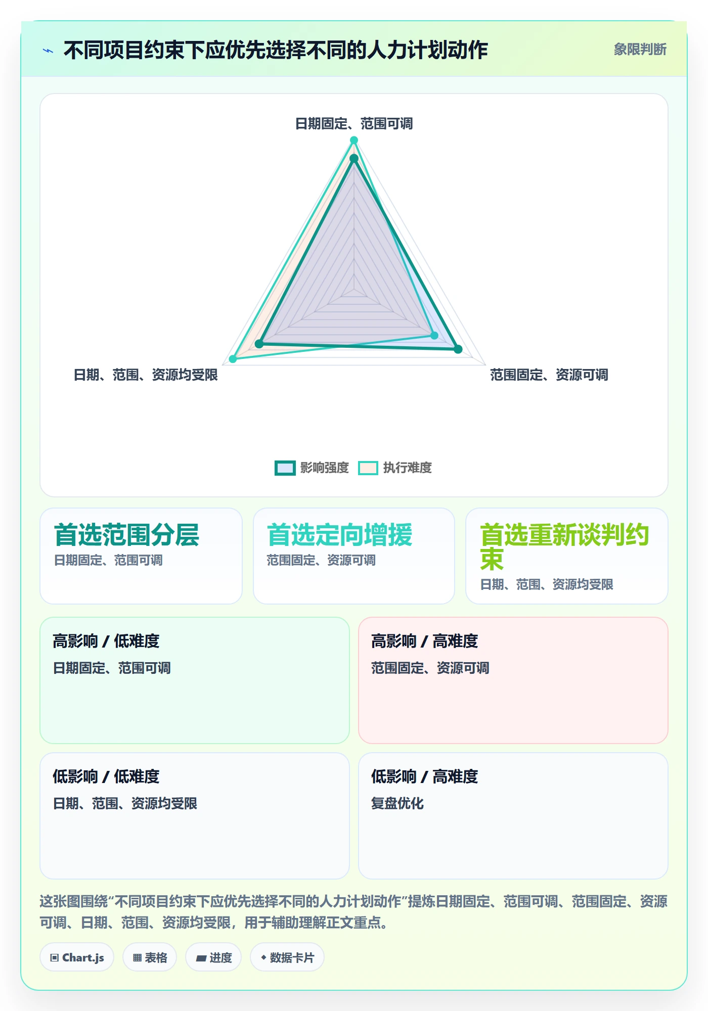 工作量怎么做？PMO风险控制：人力资源计划从0到1