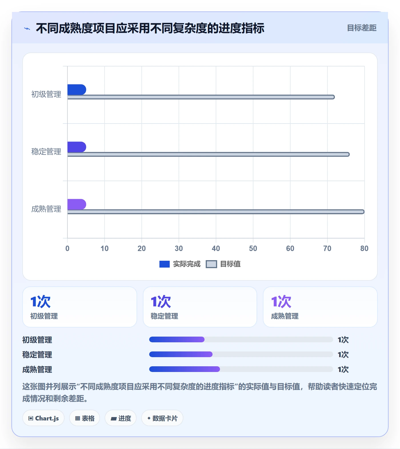 实际时间流程与规范:企业管理者甘特图入门指南关键指标