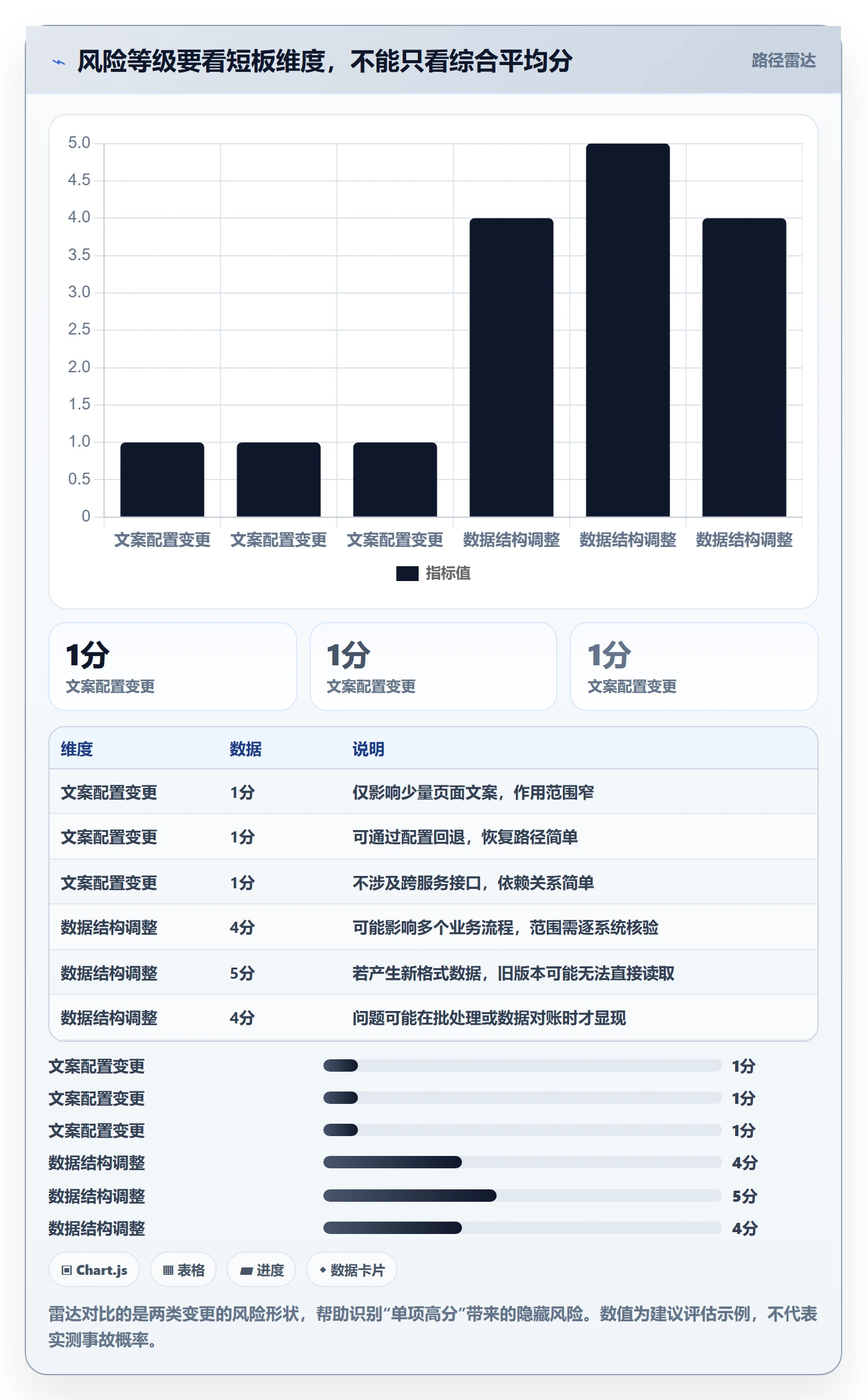 上线实操方法：项目负责人提升发布管理效率的风险控制方法与模板