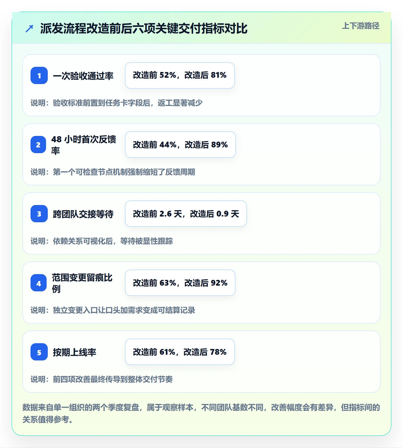 派发管理指南:实施团队如何做好任务分派,风险控制全流程