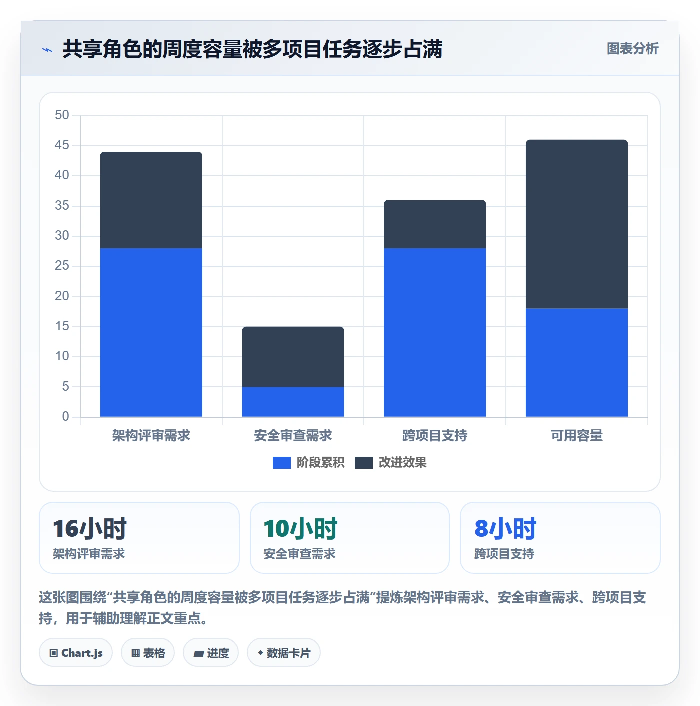 超负荷落地方案:项目负责人开展资源负载的风险控制案例解析