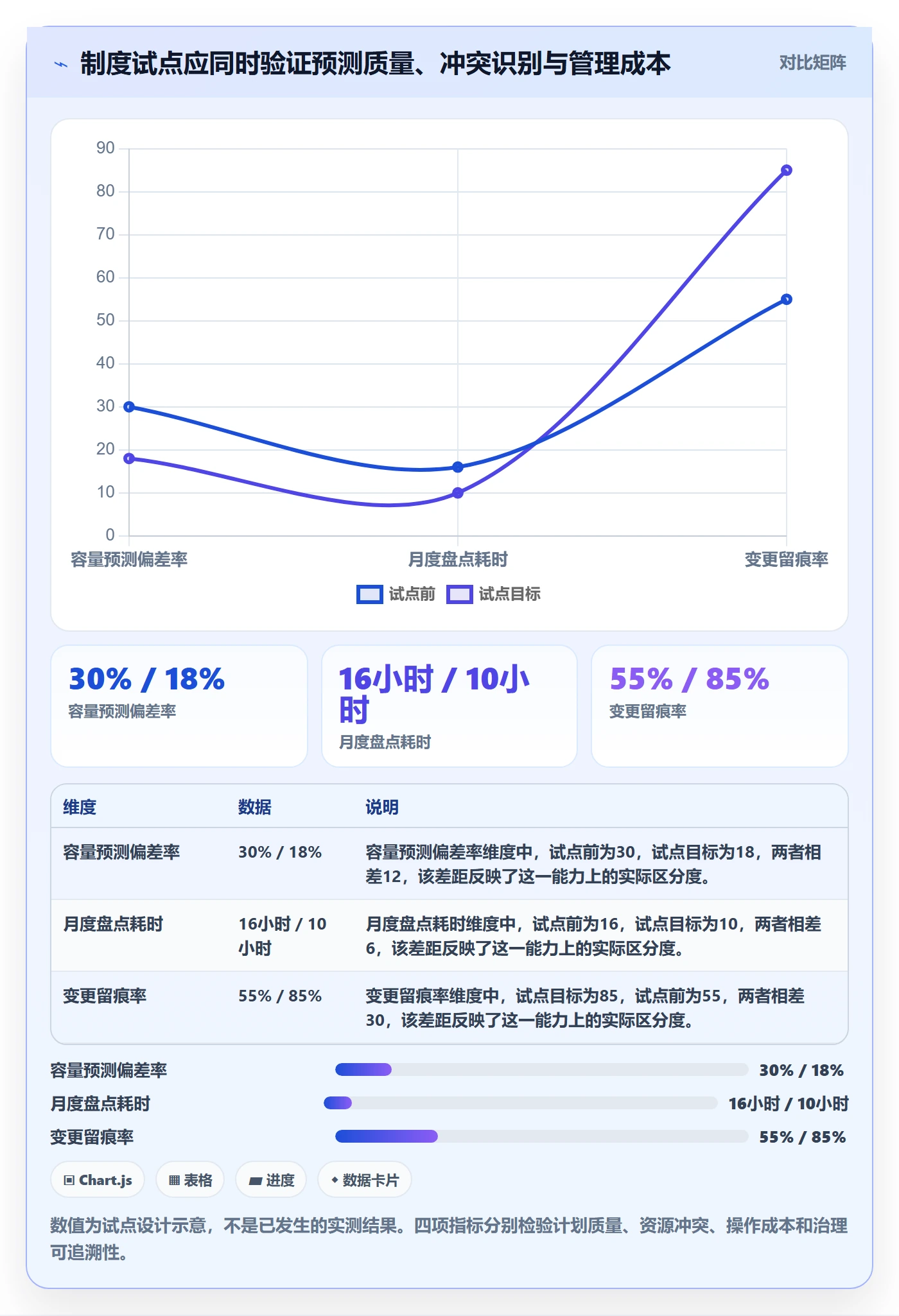 可用工时落地方案：PMO开展人力资源计划的制度设计案例解析