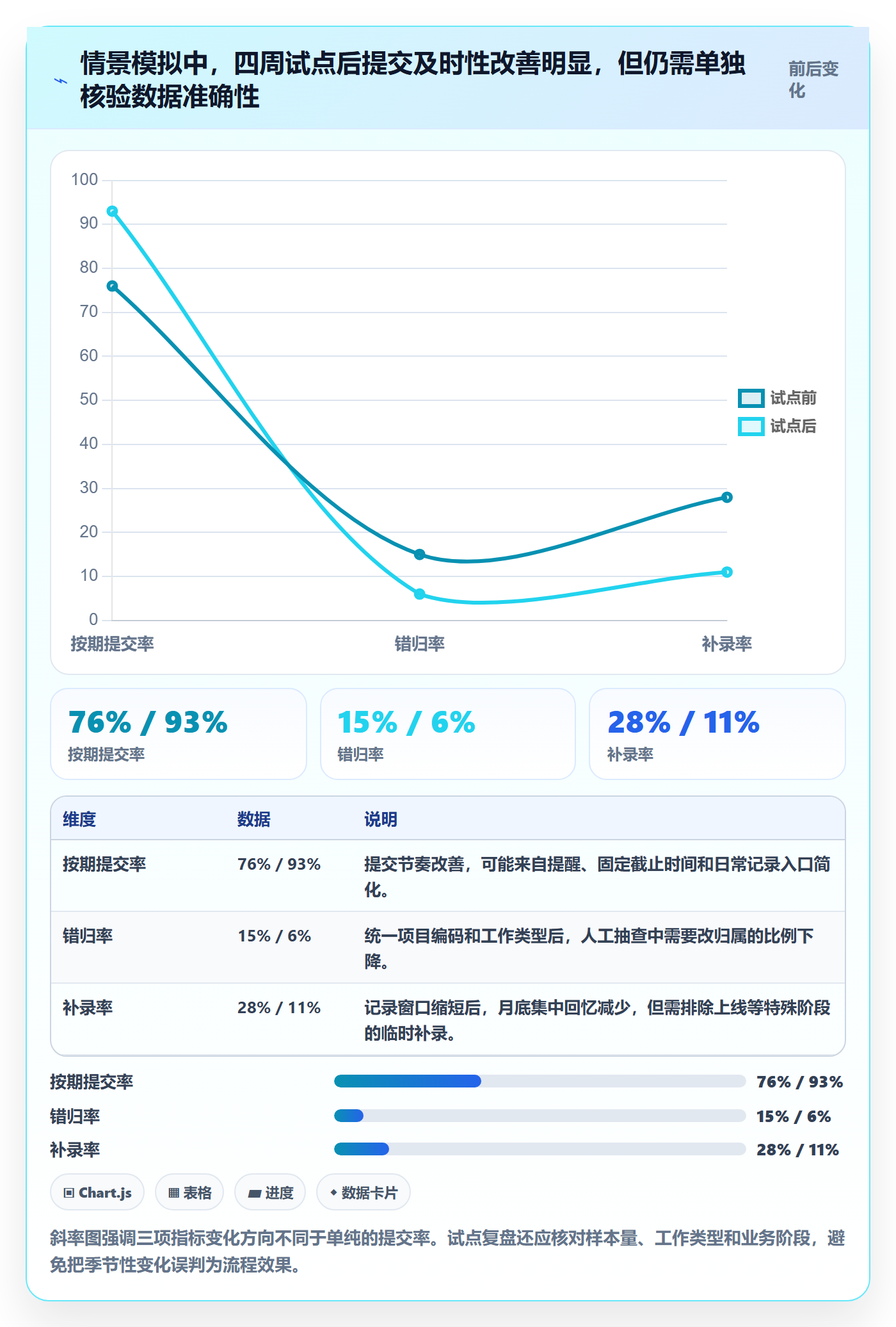 项目工时实操方法：跨部门团队提升工时表效率的协同管理方法与模板