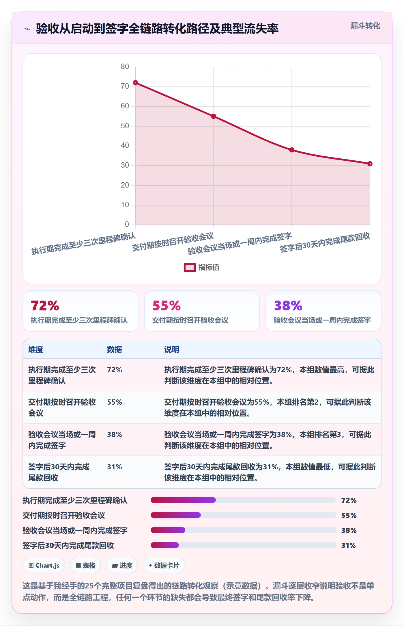 验收怎么做?项目经理最佳实践:任务验收从0到1