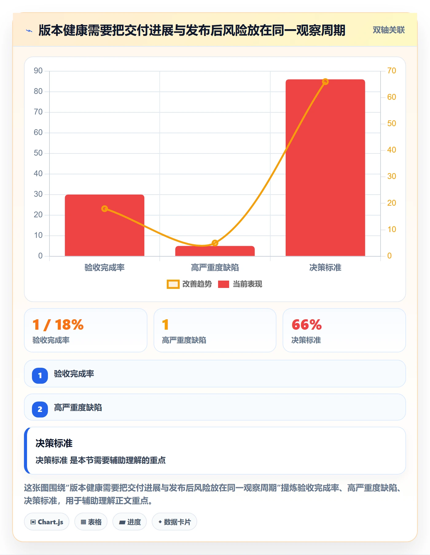 版本计划流程与规范：项目负责人版本管理最佳实践关键指标