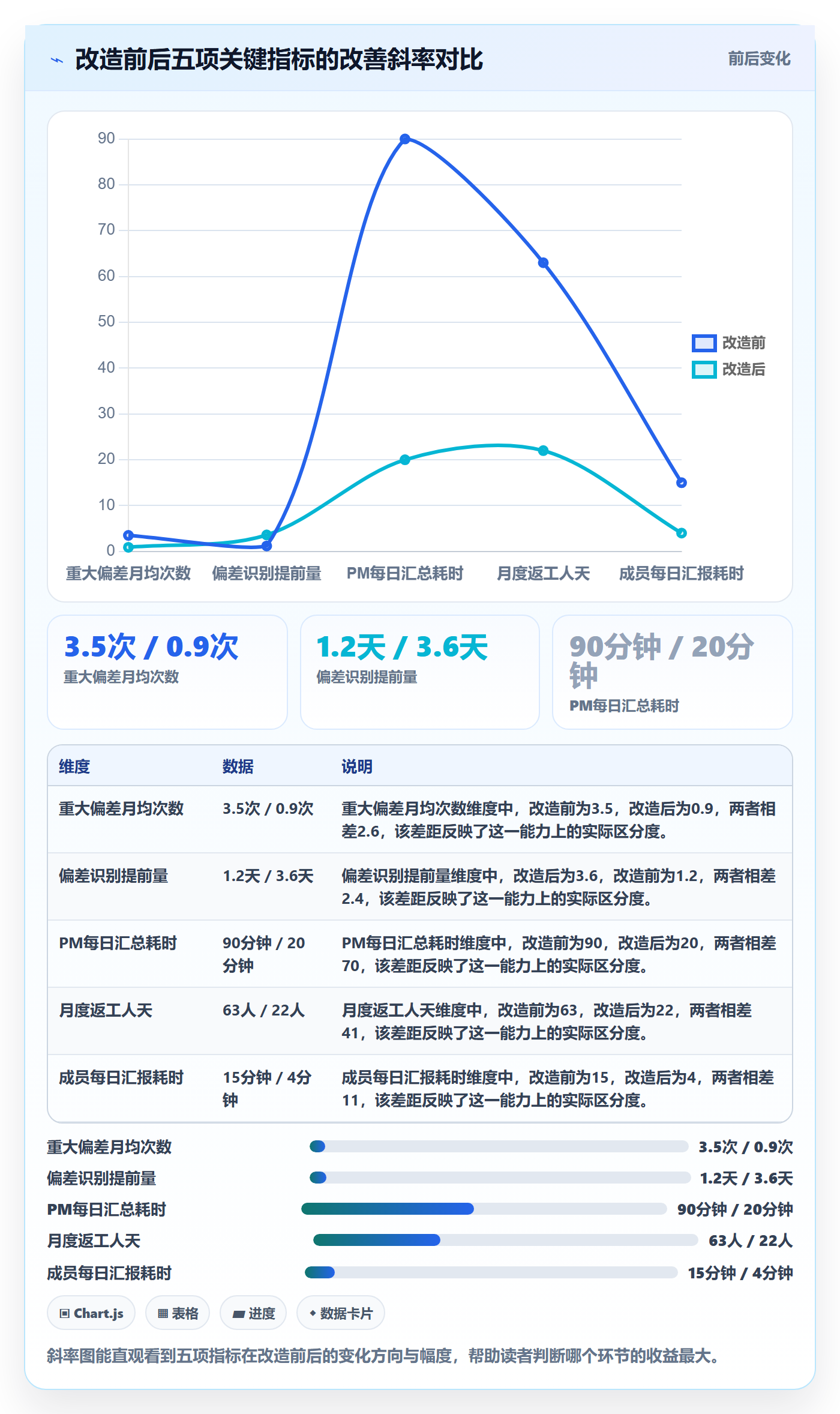 进度跟踪每日进展教程:项目成员风险控制,避坑指南
