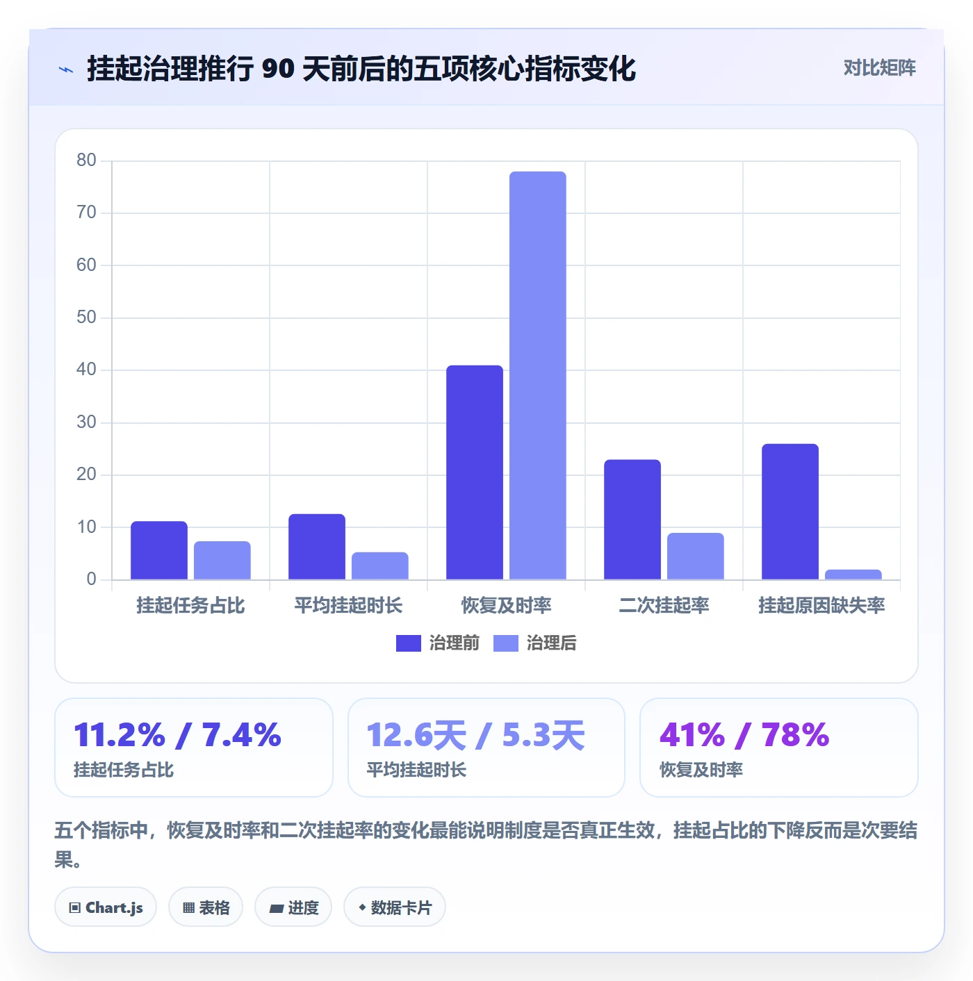 挂起管理方法大全:项目成员任务执行制度设计落地清单