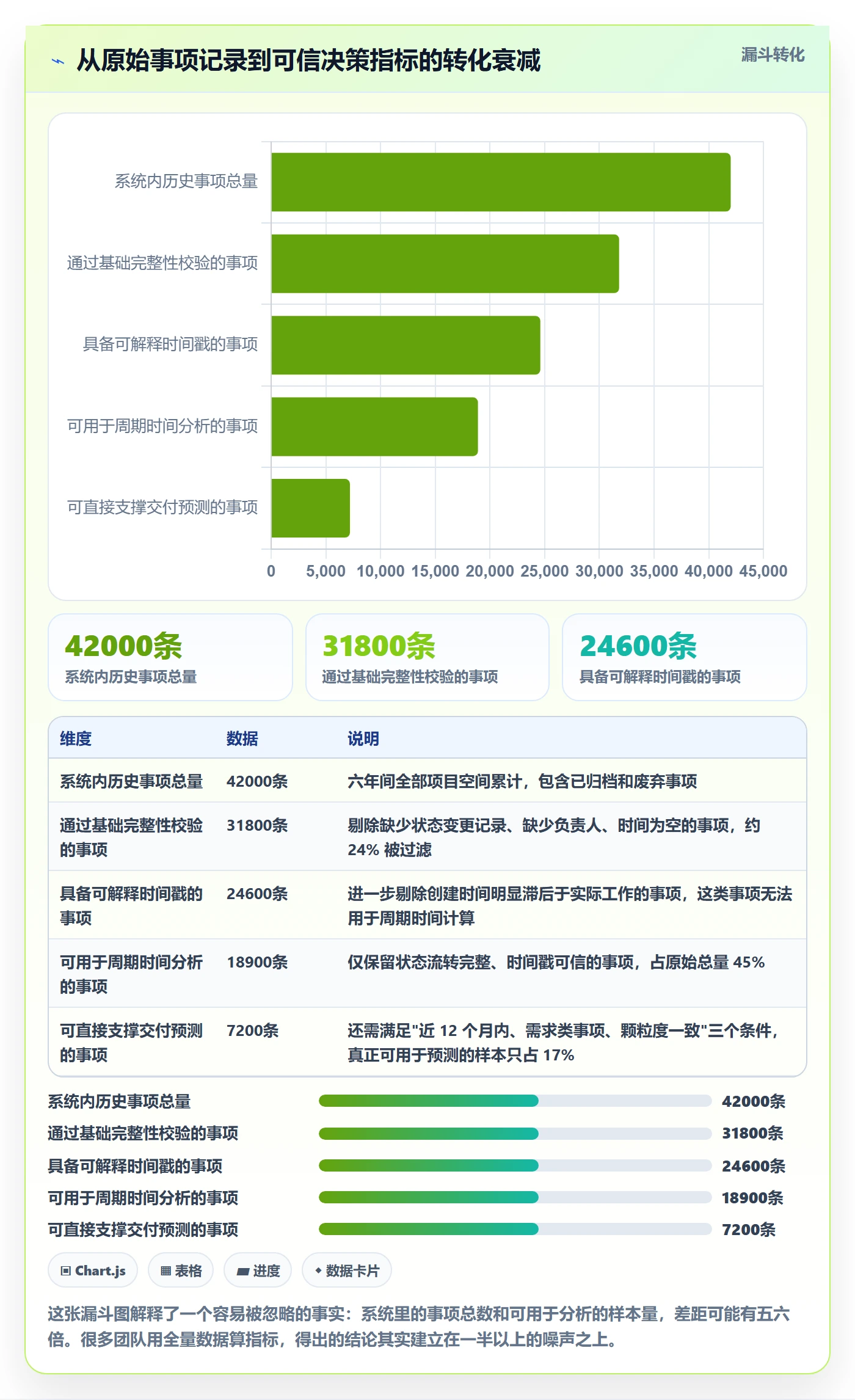 事项最佳实践：研发团队任务管理数据分析，常见问题