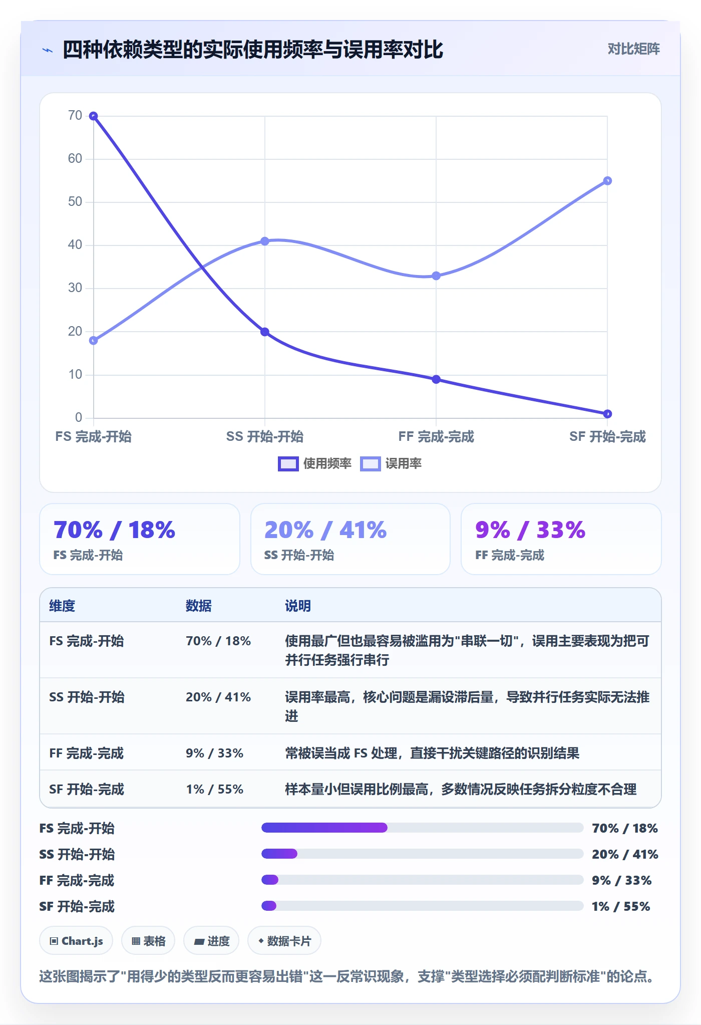 任务依赖如何做好依赖关系?项目成员落地方案与操作步骤