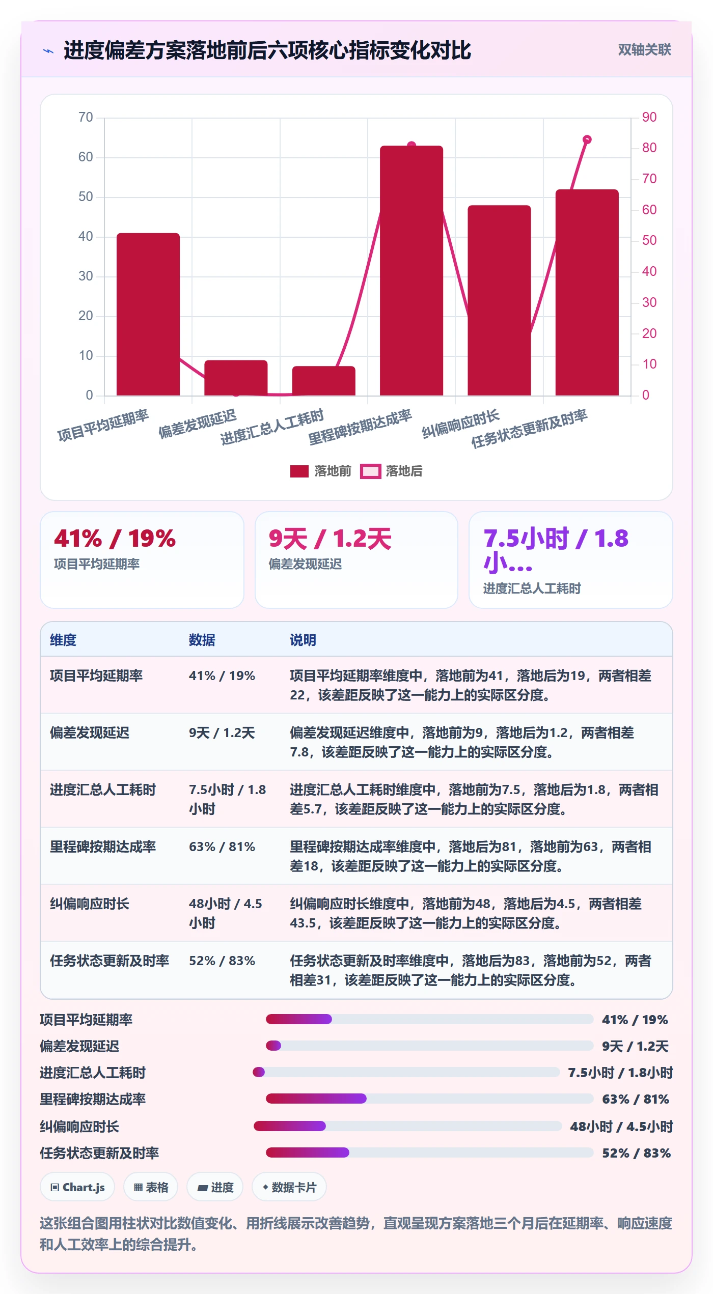 进度偏差落地方案:产品经理开展进度管理的效率提升案例解析