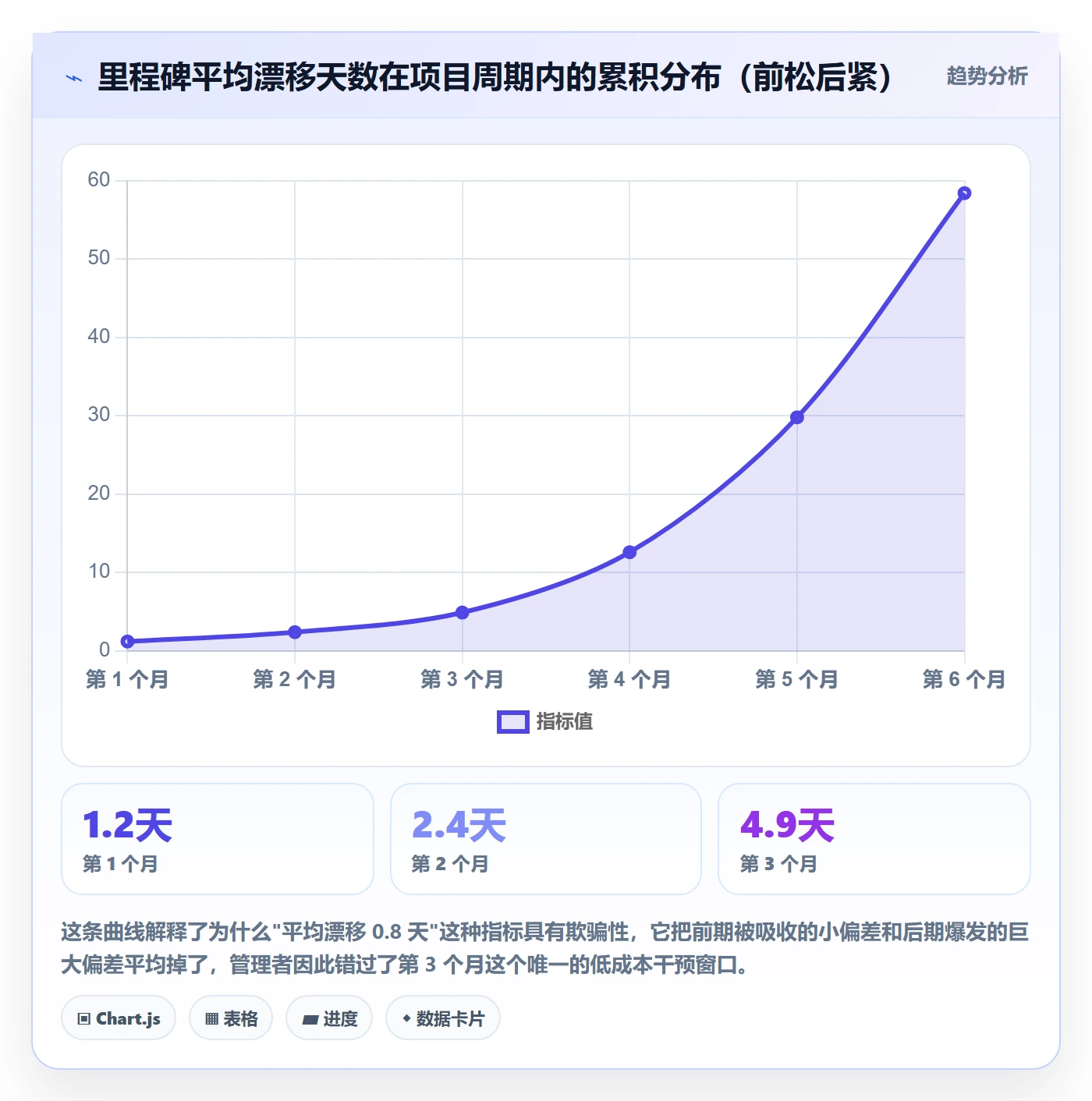 里程碑计划管理指南:企业管理者如何做好里程碑,数据分析全流程