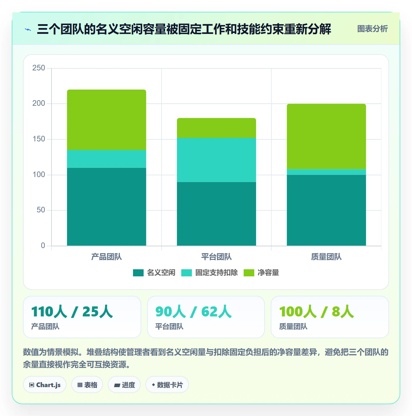 Capacity流程与规范:企业管理者资源负载流程优化关键指标