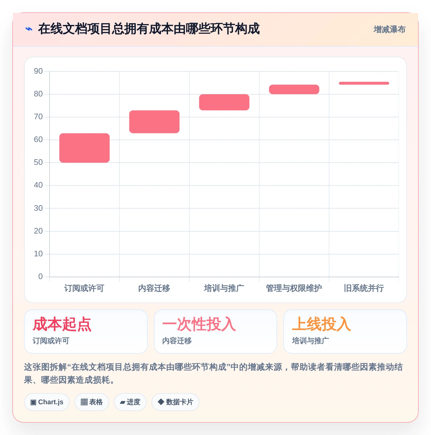 2026年效率之选:6款顶级在线文档系统工具深度对比