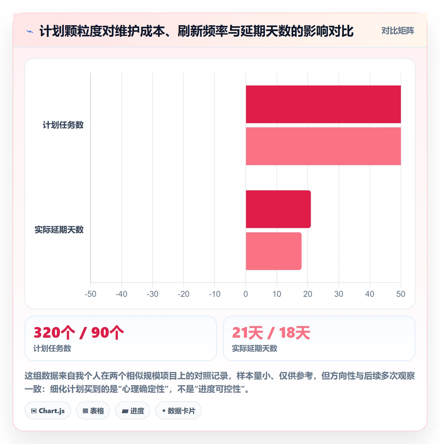 进度管理项目进度教程：项目负责人流程优化，避坑指南