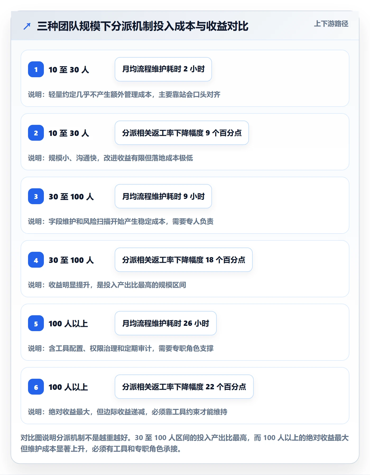 任务分派指派全流程:产品经理风险控制与一文讲清