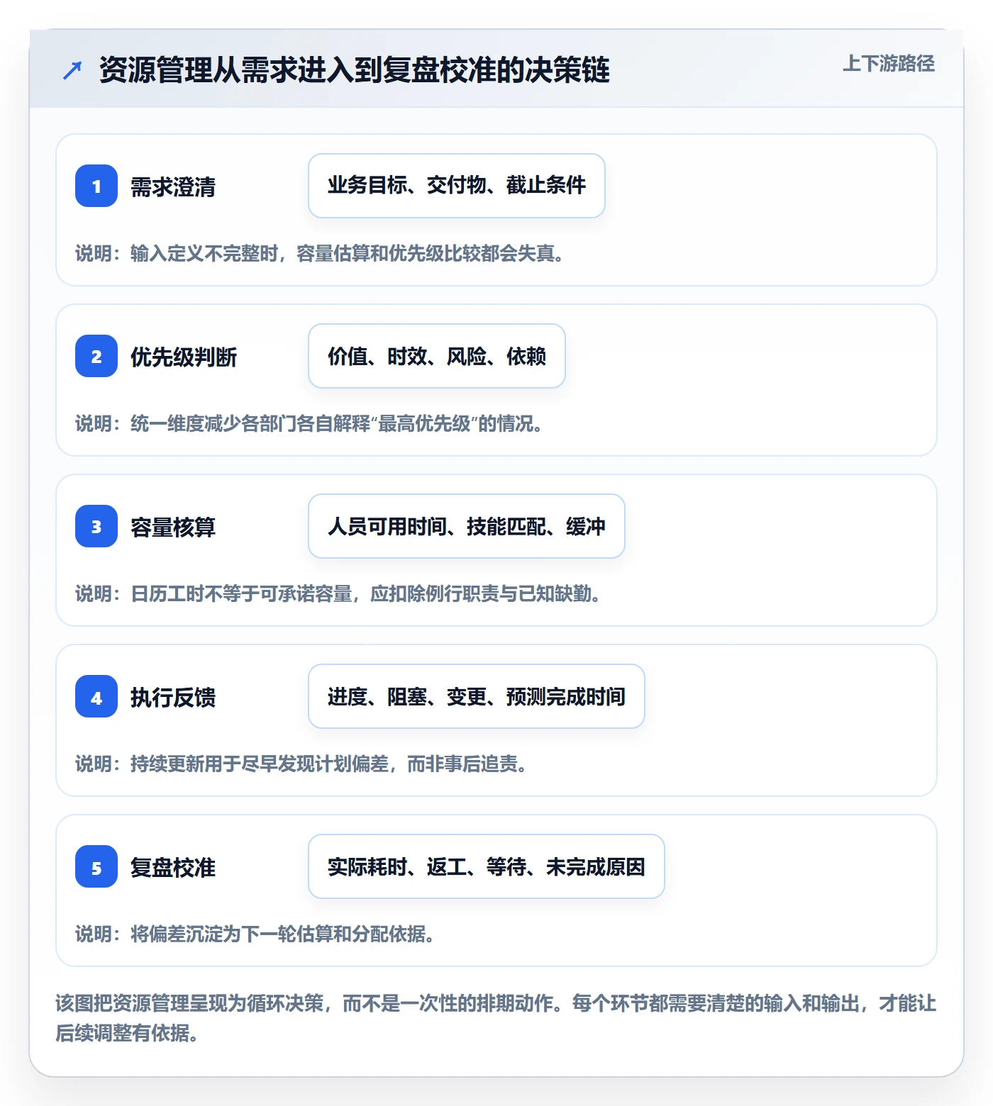 团队管理指南：企业管理者如何做好资源管理，效率提升全流程
