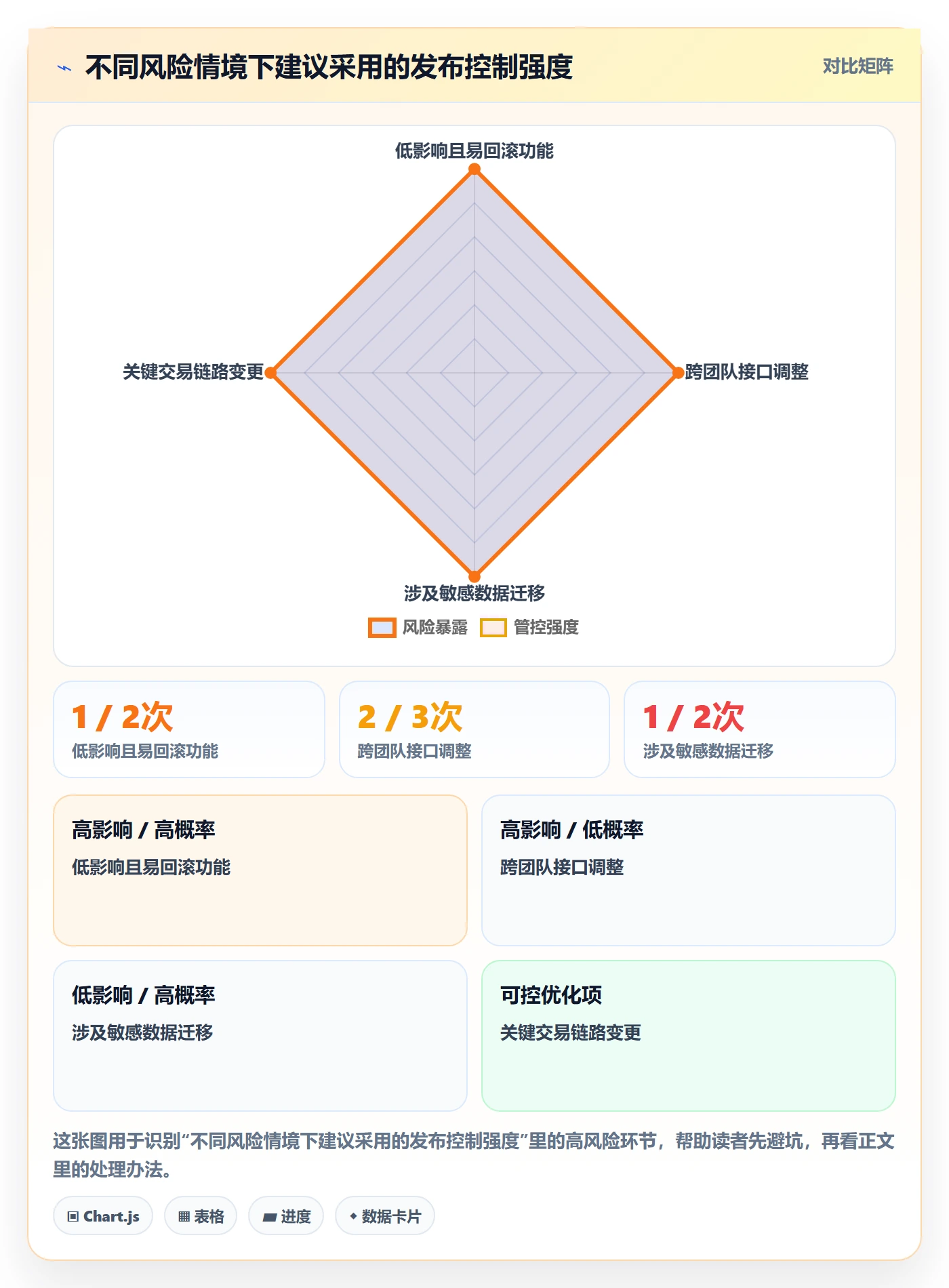版本最佳实践:PMO版本管理风险控制,常见问题
