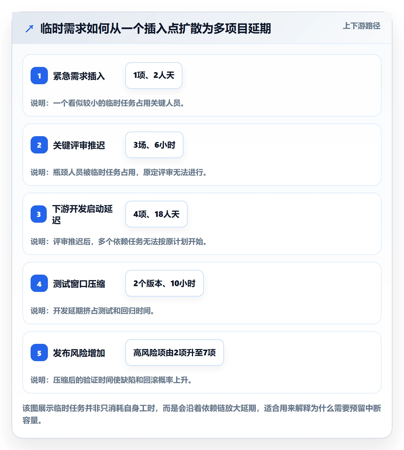 资源冲突怎么做？产品经理制度设计：人力资源计划从0到1