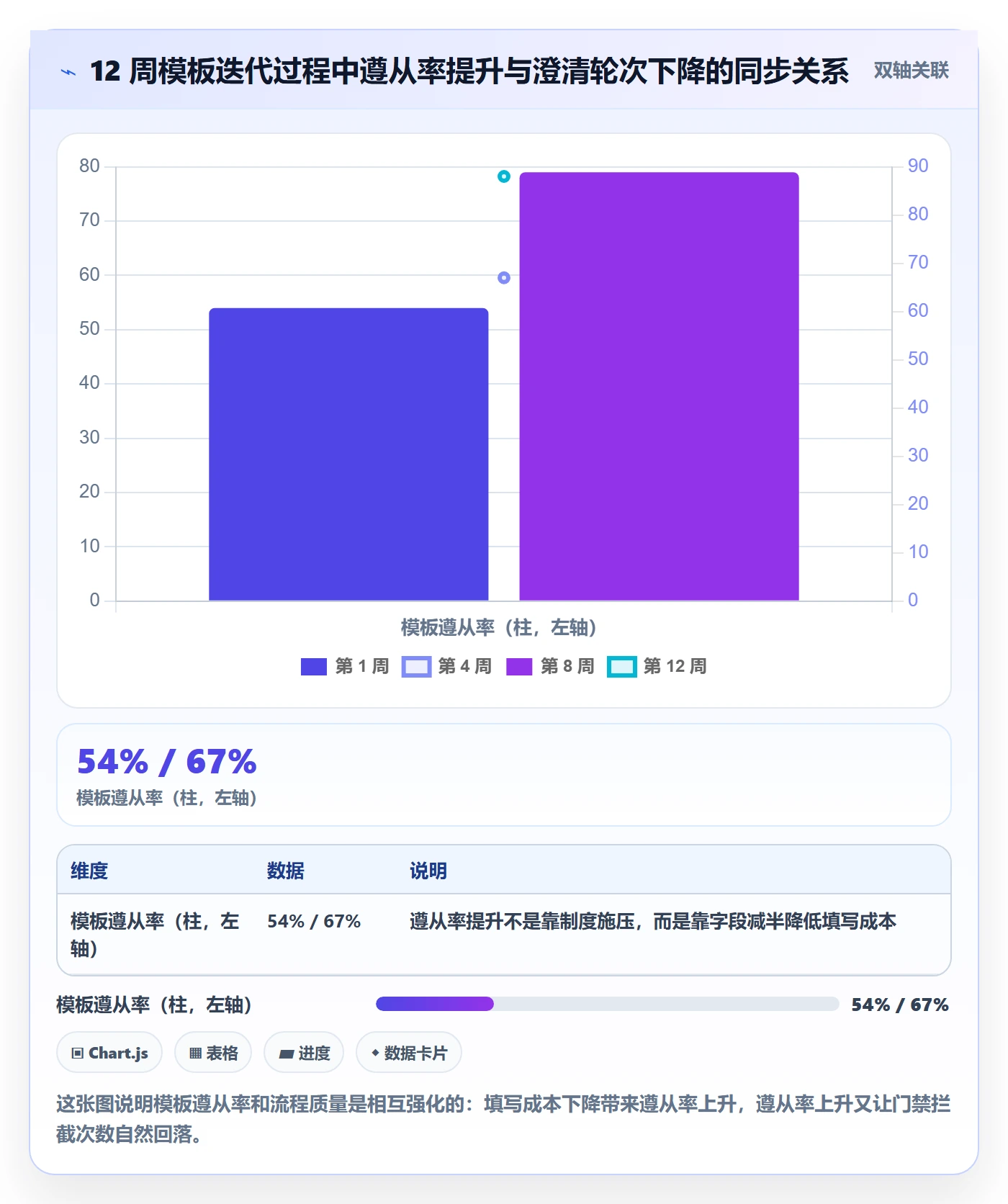 项目模板如何做好模板流程？跨部门团队入门指南与操作步骤