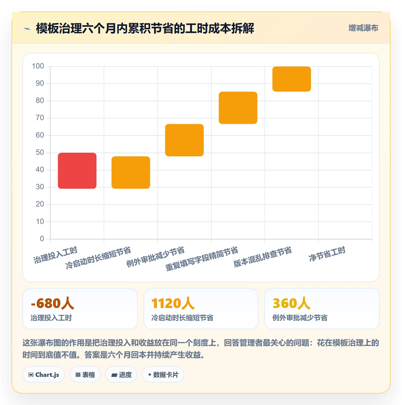 复制项目流程与规范:企业管理者项目模板流程优化关键指标