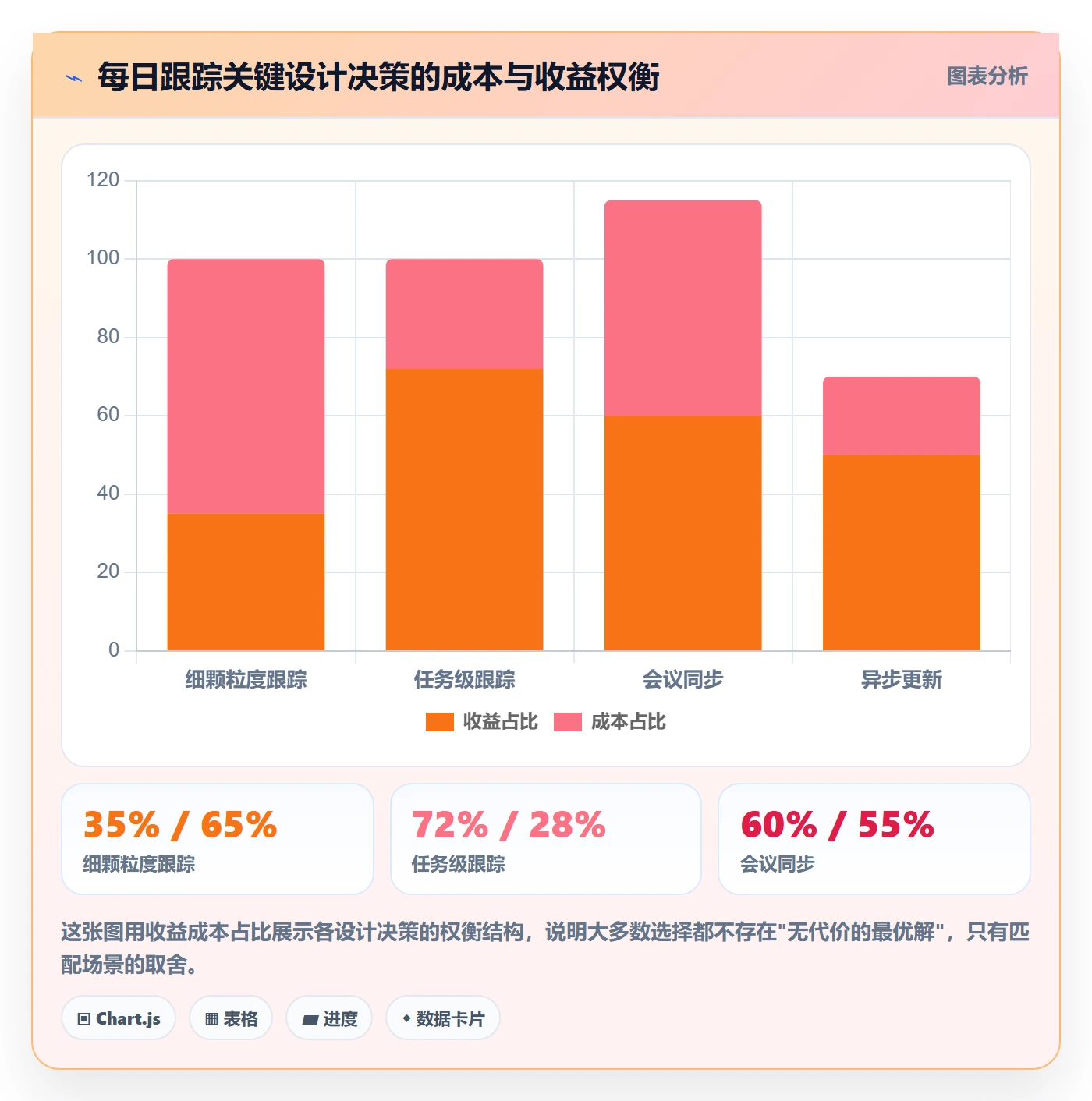 进度跟踪每日进展全流程:管理层落地方案与一文讲清