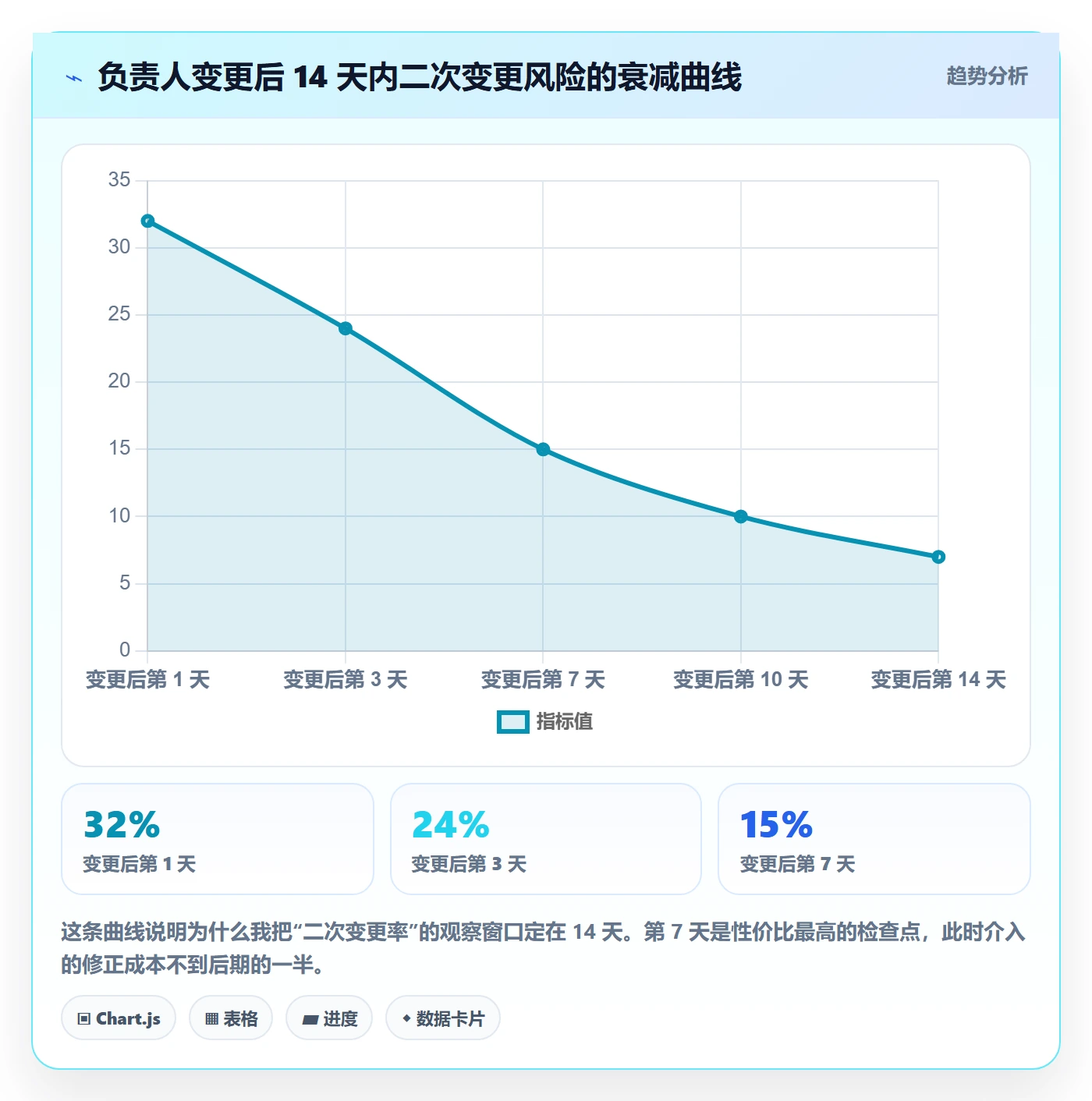任务负责人变更落地方案：企业管理者开展任务分派的效率提升案例解析