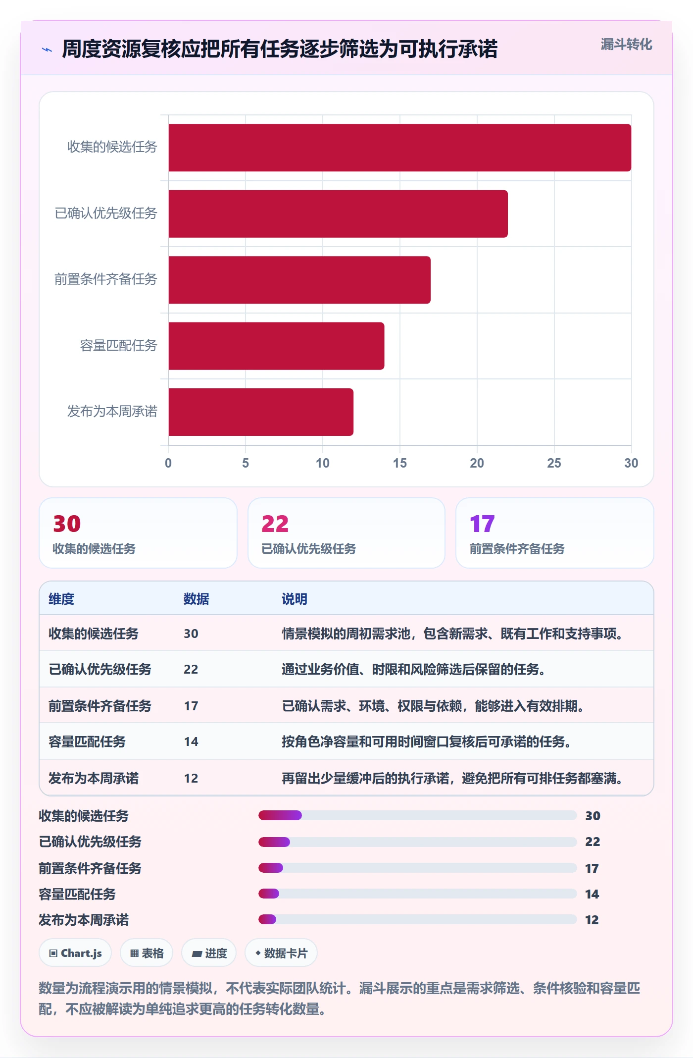 资源占用实操方法:项目负责人提升资源管理效率的风险控制方法与模板