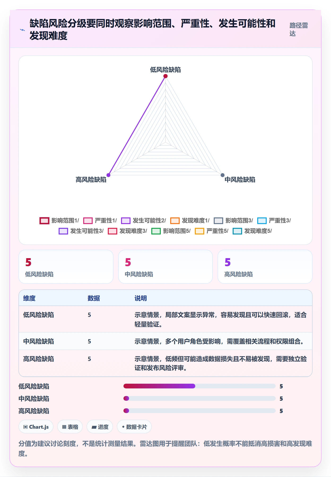 Bug / 缺陷验证全流程:PMO效率提升与一文讲清