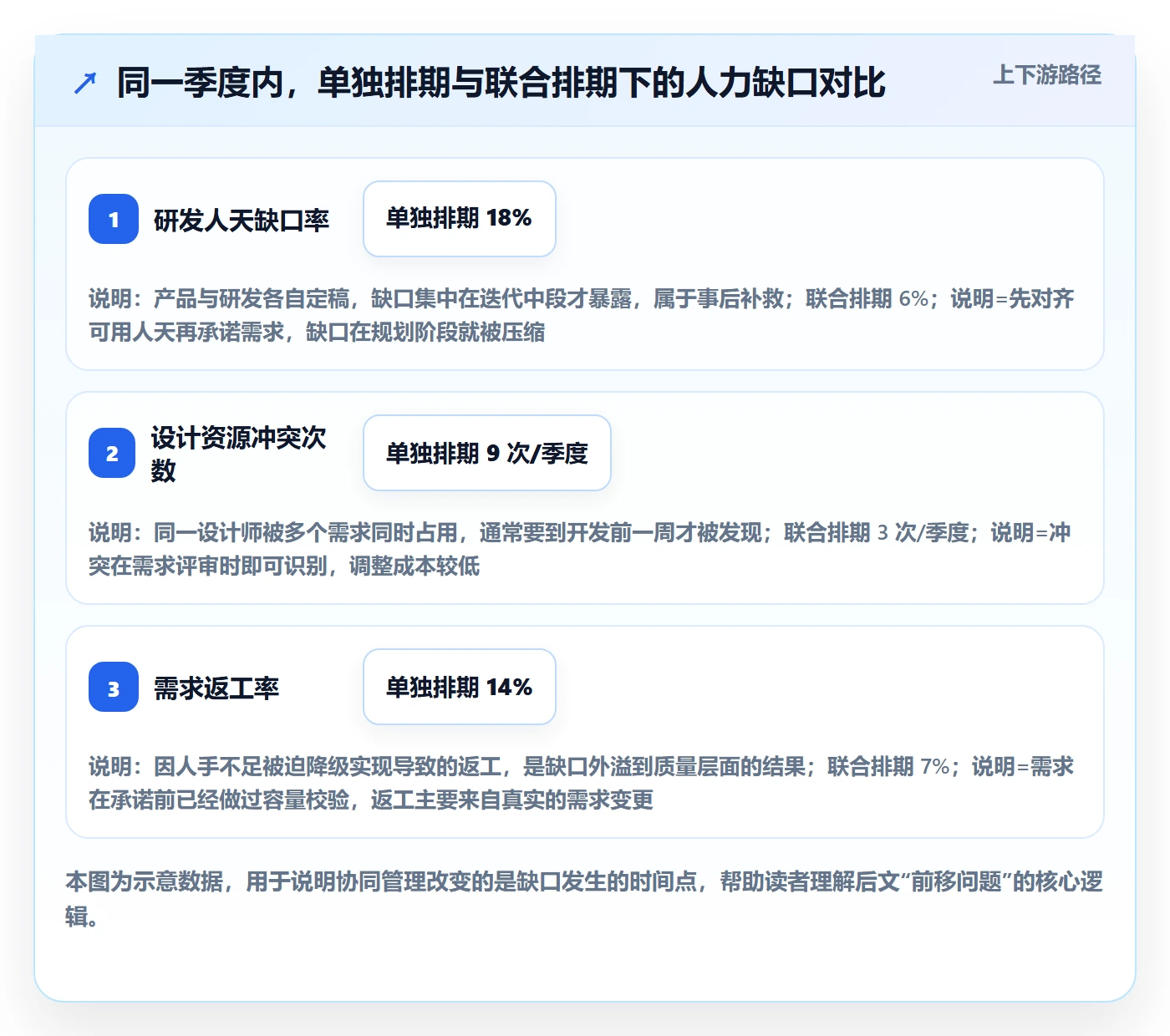 人员投入最佳实践：产品经理人力资源计划协同管理，常见问题