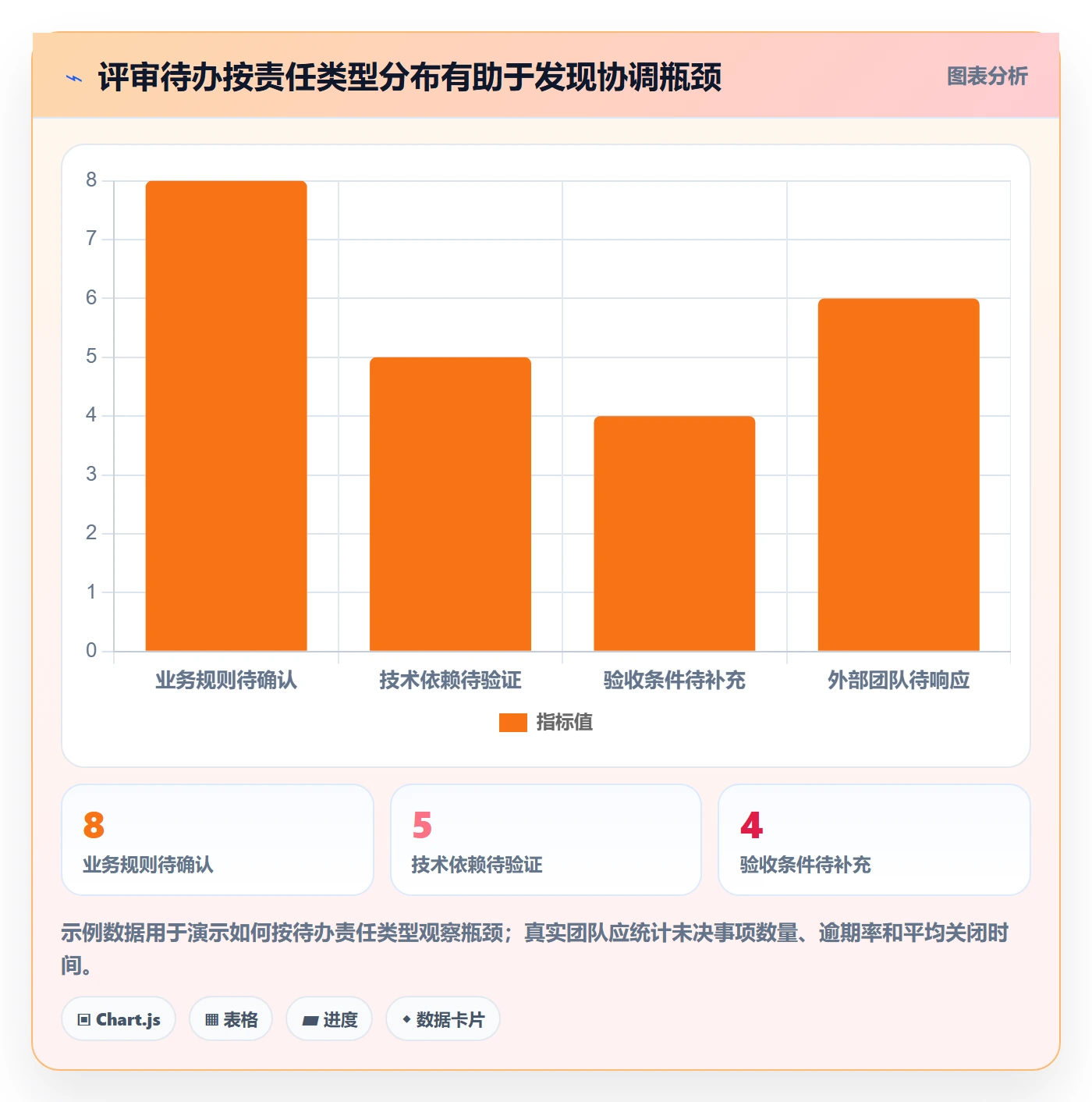 需求管理需求评审教程：研发团队落地方案，避坑指南