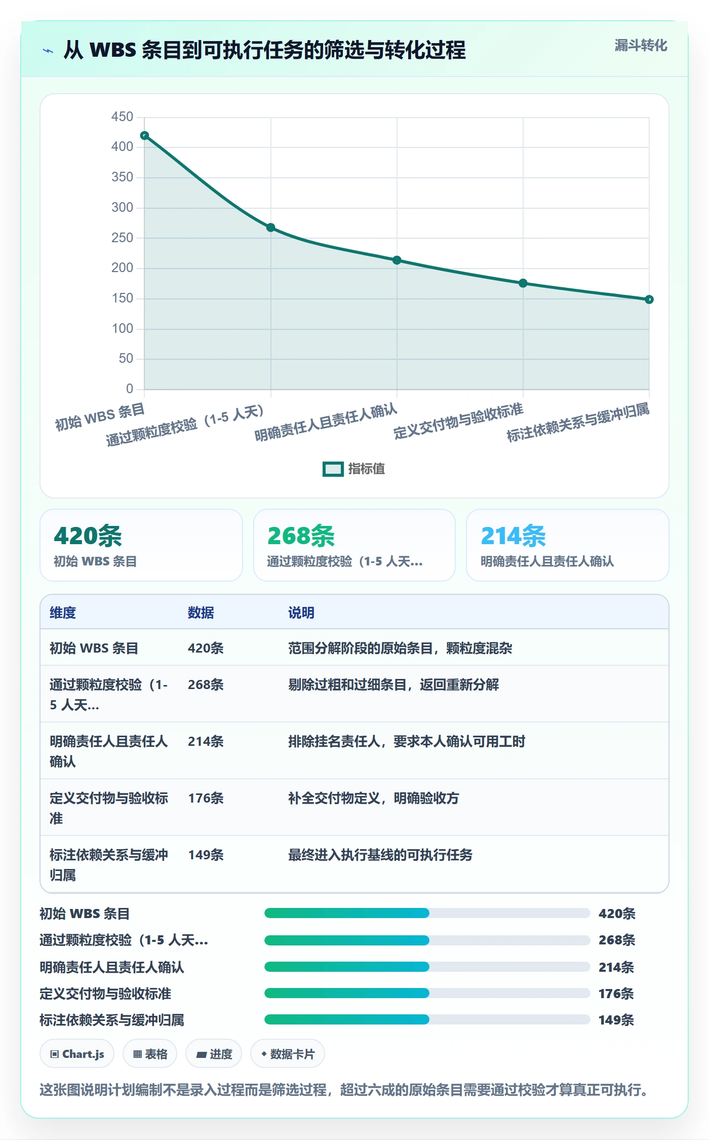 项目规划如何做好实施计划?项目经理风险控制与操作步骤