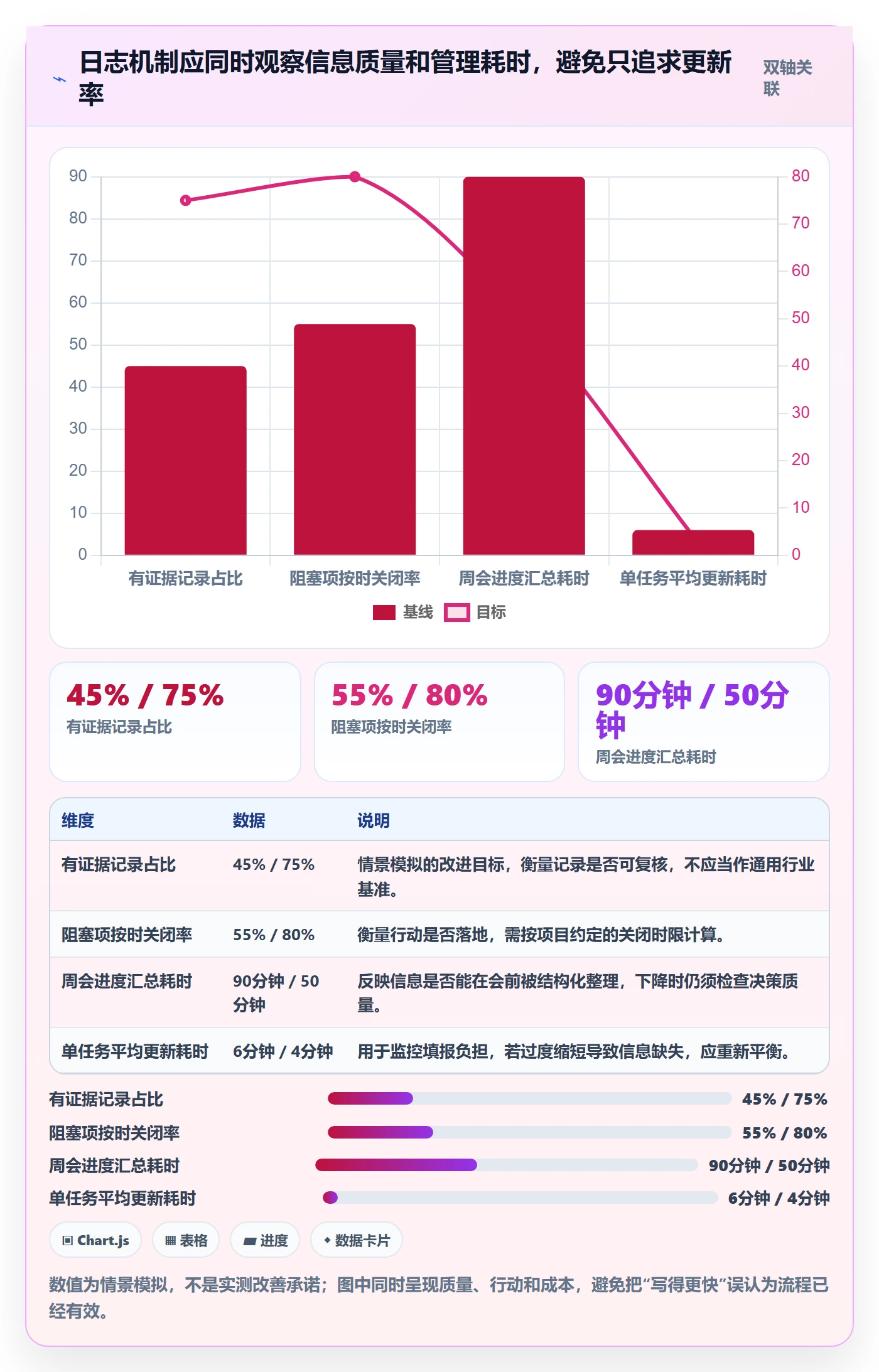 进度跟踪进度日志教程:项目负责人落地方案,避坑指南