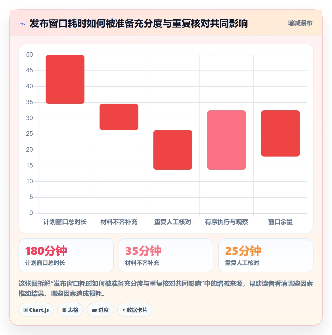 发布检查实操方法:项目经理提升发布管理效率的风险控制方法与模板