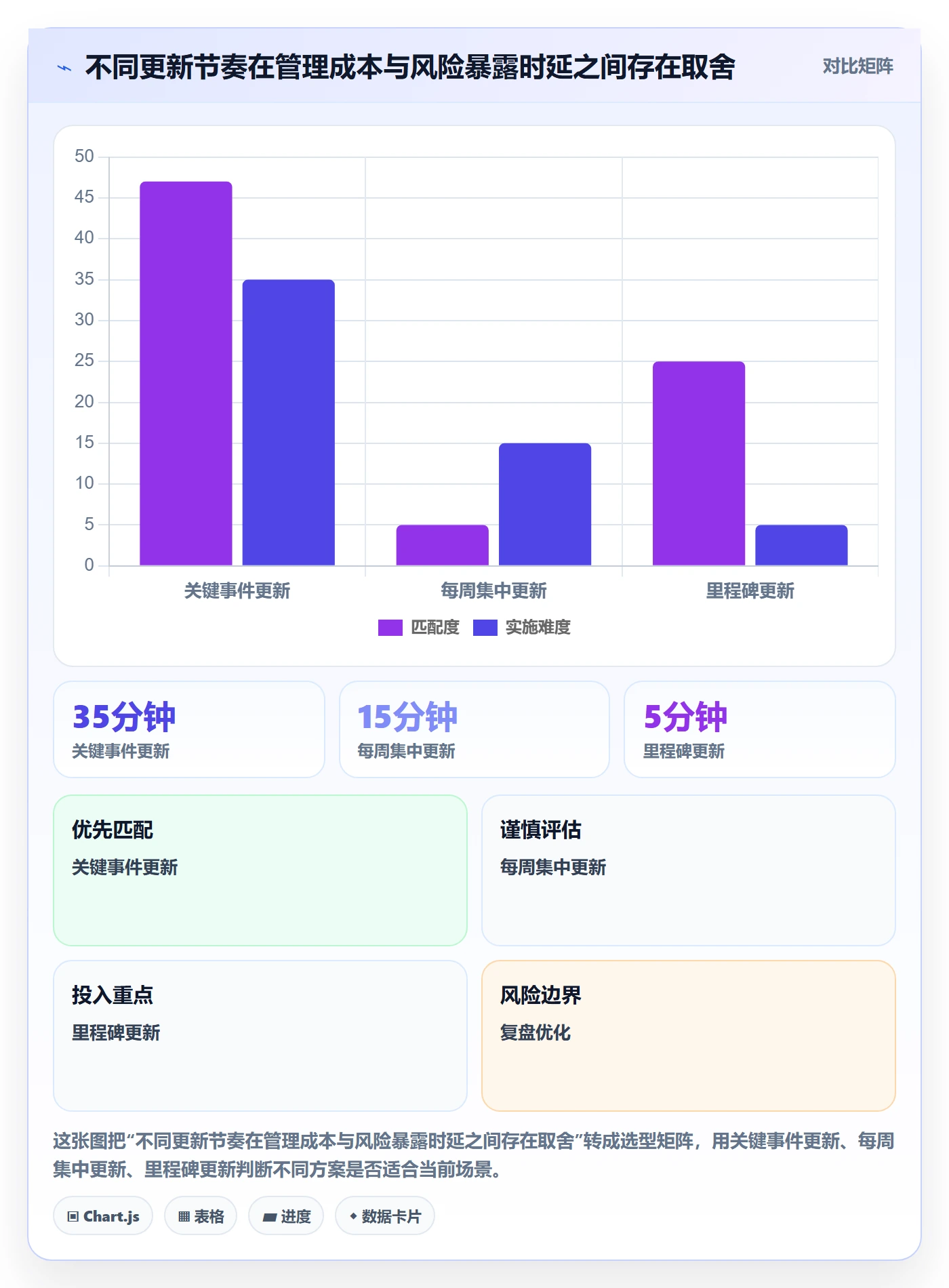 剩余工时实操方法：项目成员提升工时管理效率的风险控制方法与模板