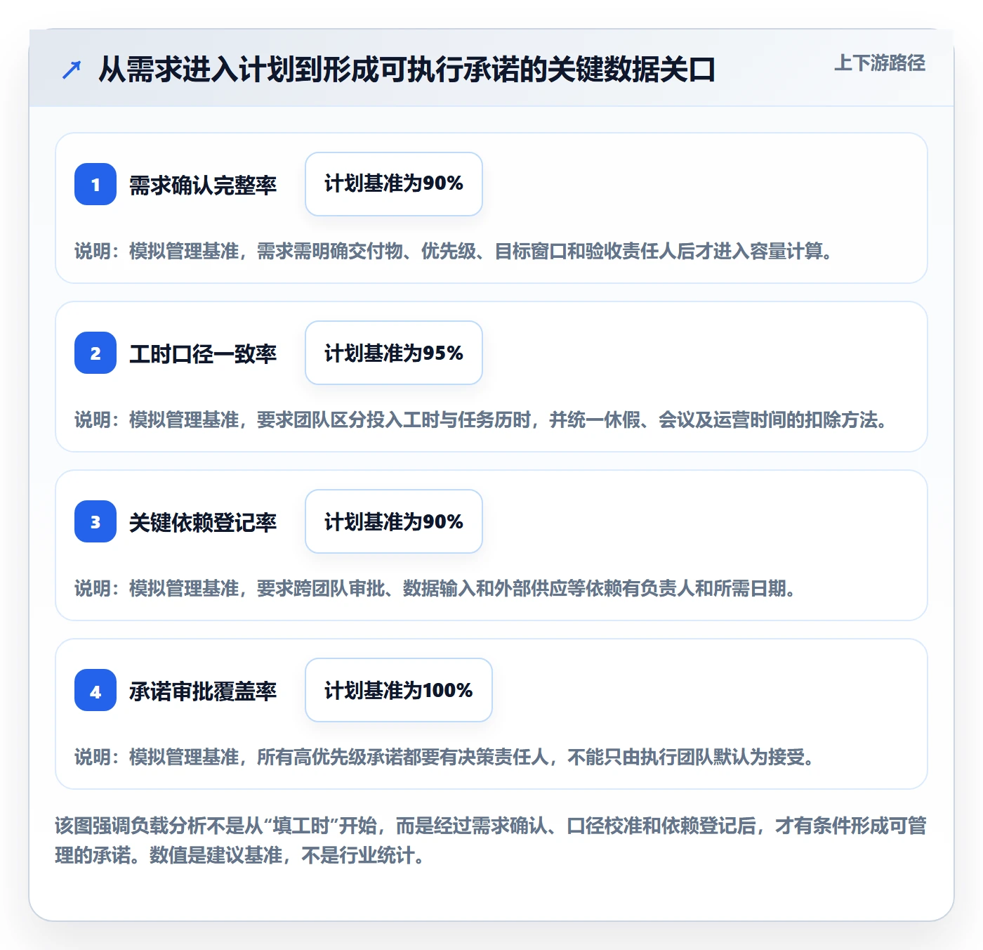人力资源计划资源负载教程:管理层风险控制,避坑指南