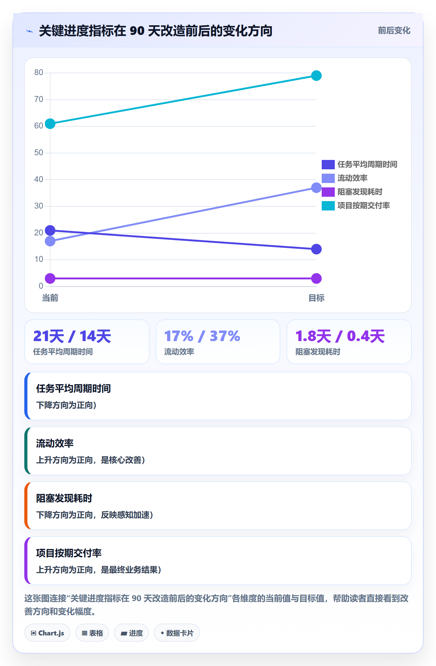 进展最佳实践：企业管理者进度跟踪协同管理，常见问题