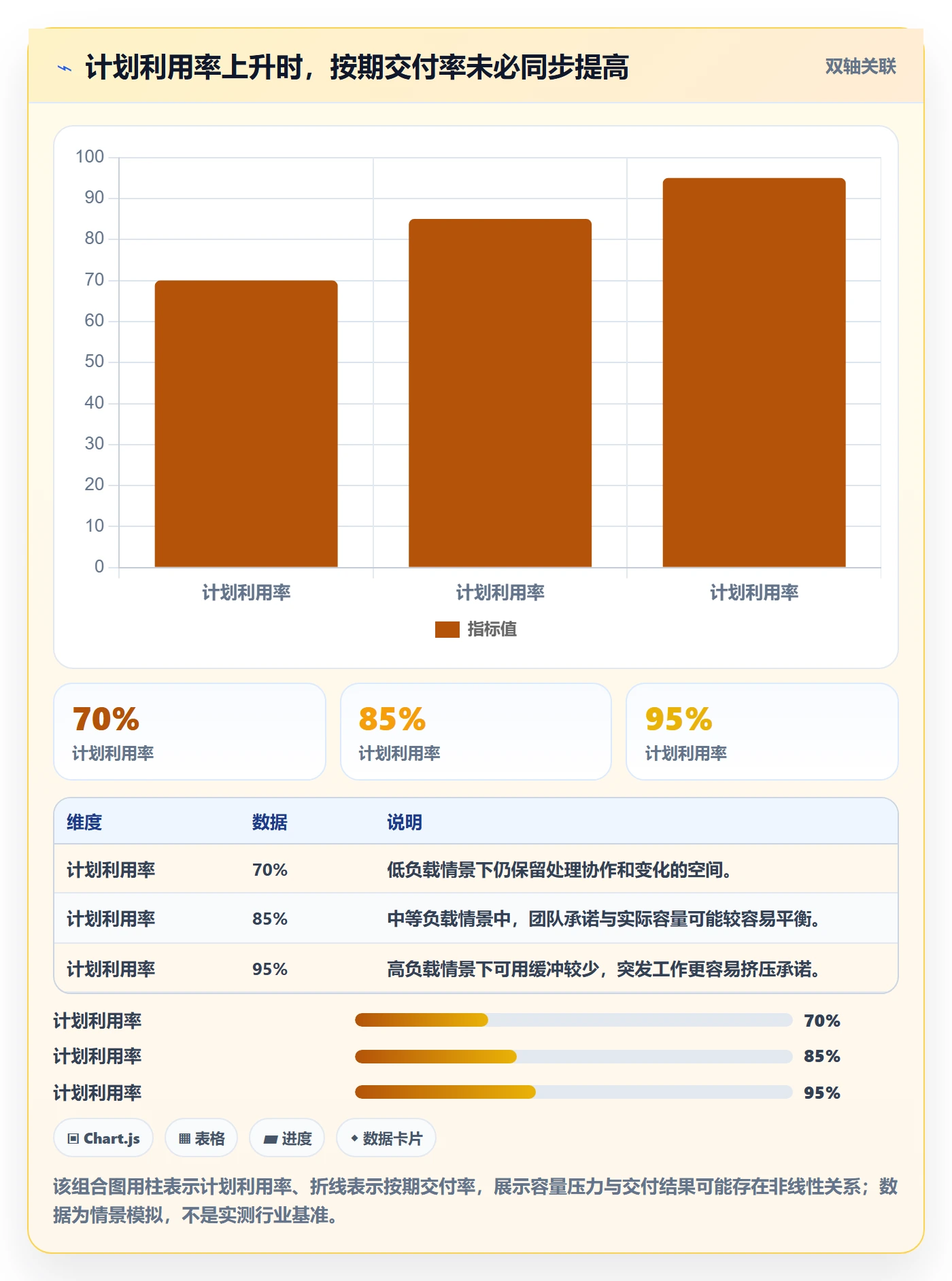 资源负载产能教程:产品经理数据分析,避坑指南