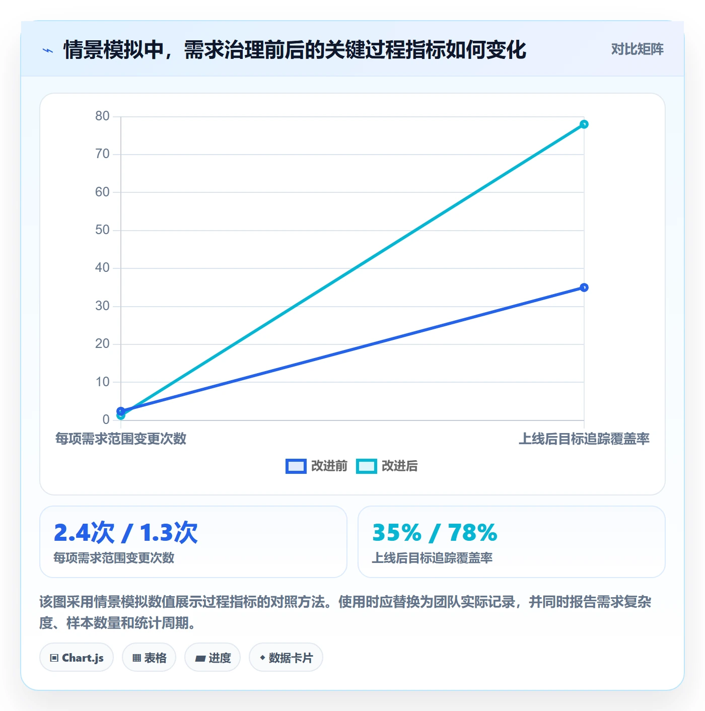 需求分析管理指南:跨部门团队如何做好需求管理,风险控制全流程