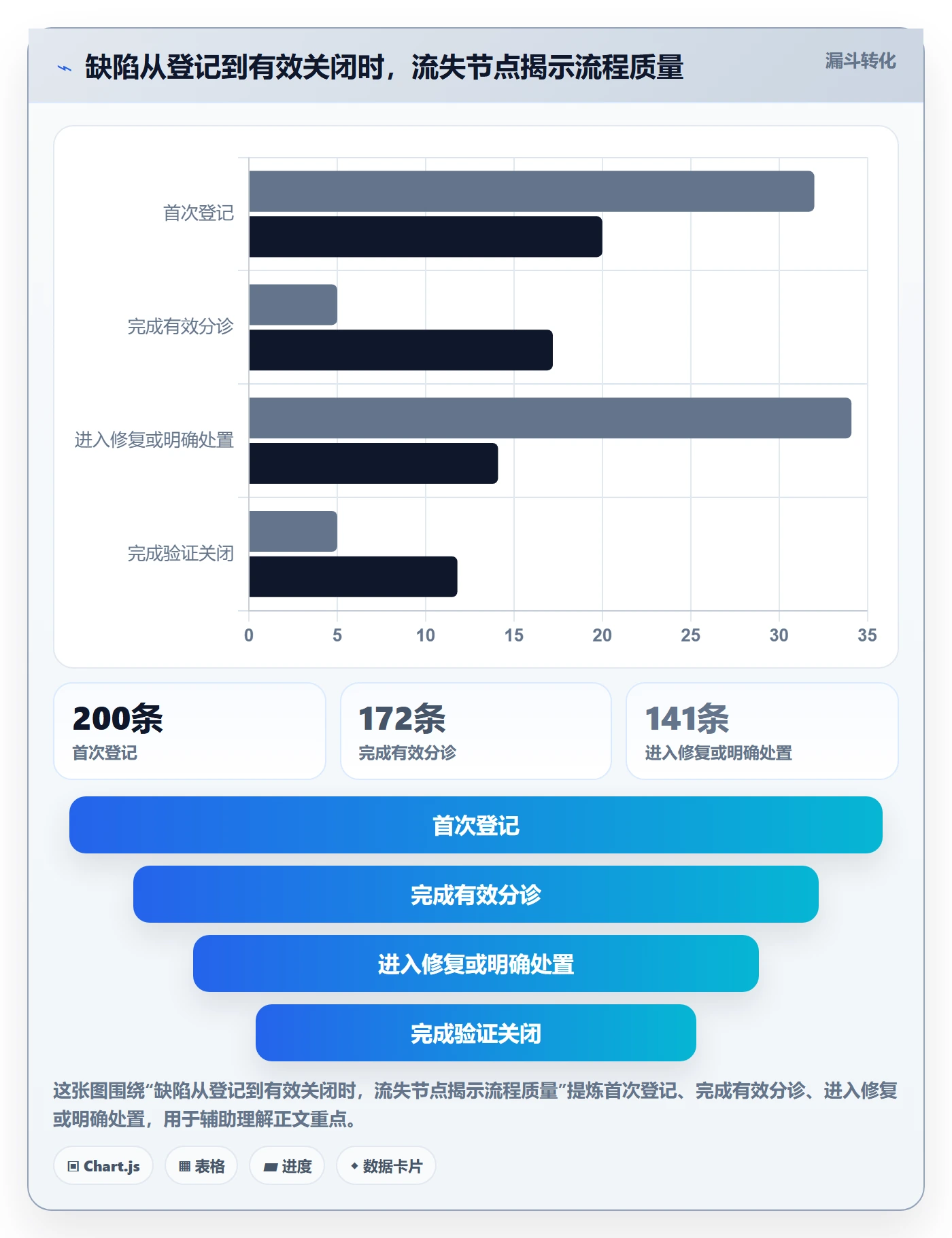Bug / 缺陷Bug全流程：PMO数据分析与一文讲清