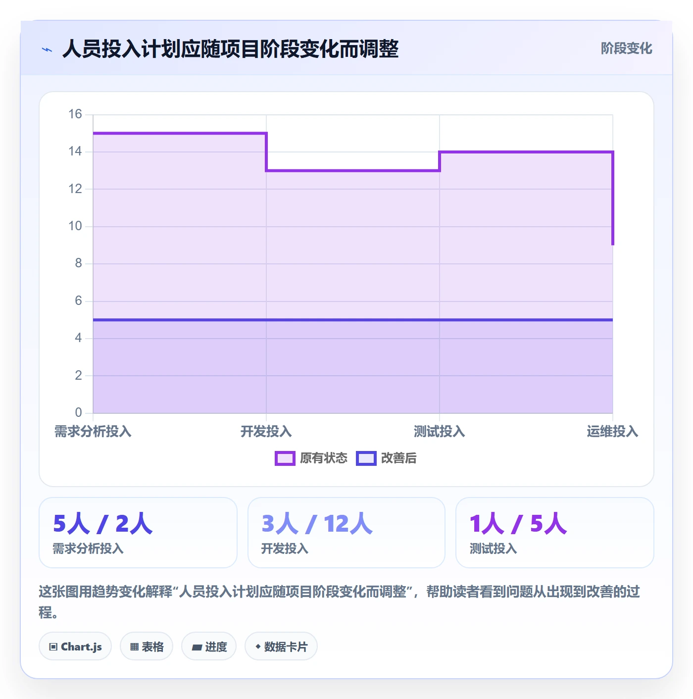 人员投入管理指南:项目负责人如何做好人力资源计划,实操方法全流程