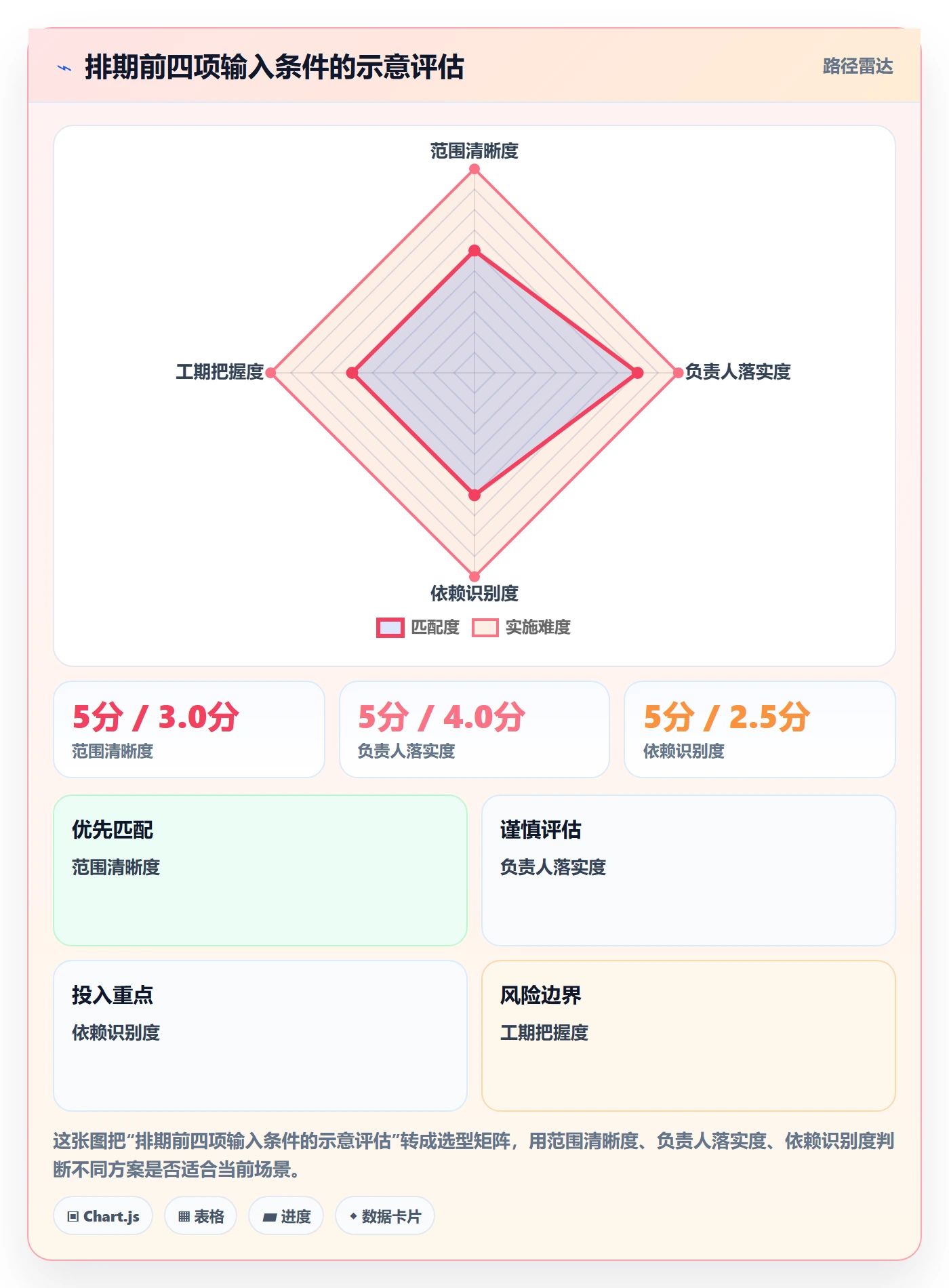 甘特图如何做好计划时间?项目负责人数据分析与操作步骤