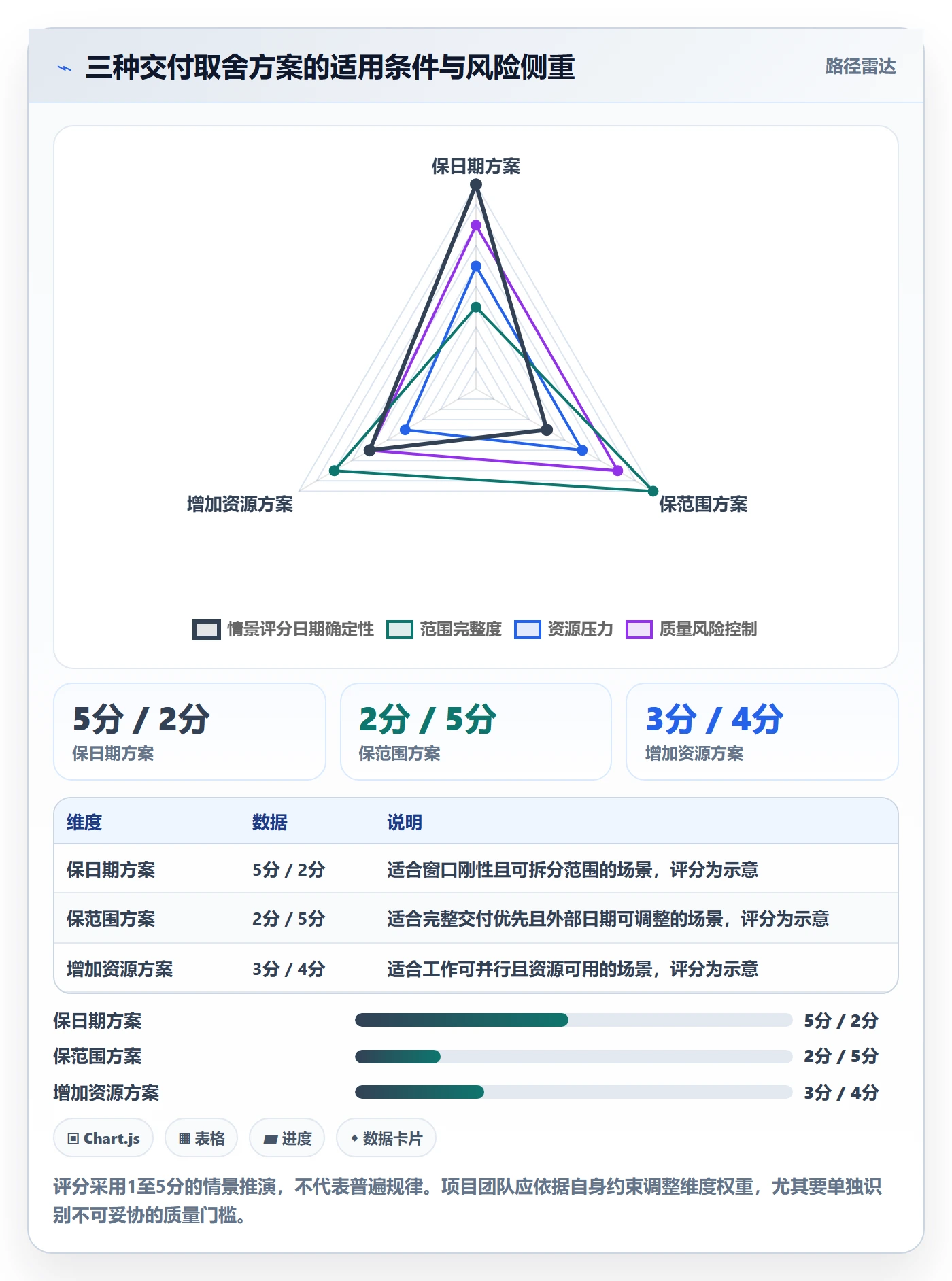 延期审批管理指南:项目经理如何做好延期管理,流程优化全流程