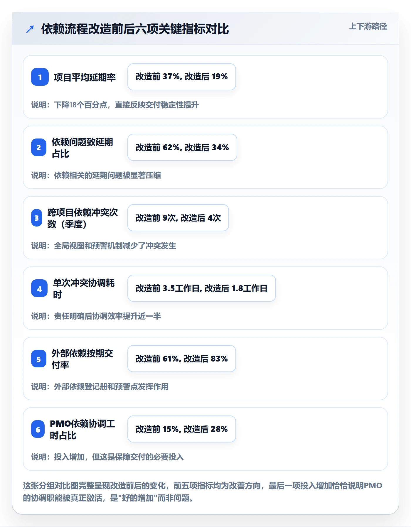 关键路径最佳实践：PMO任务依赖流程优化，常见问题