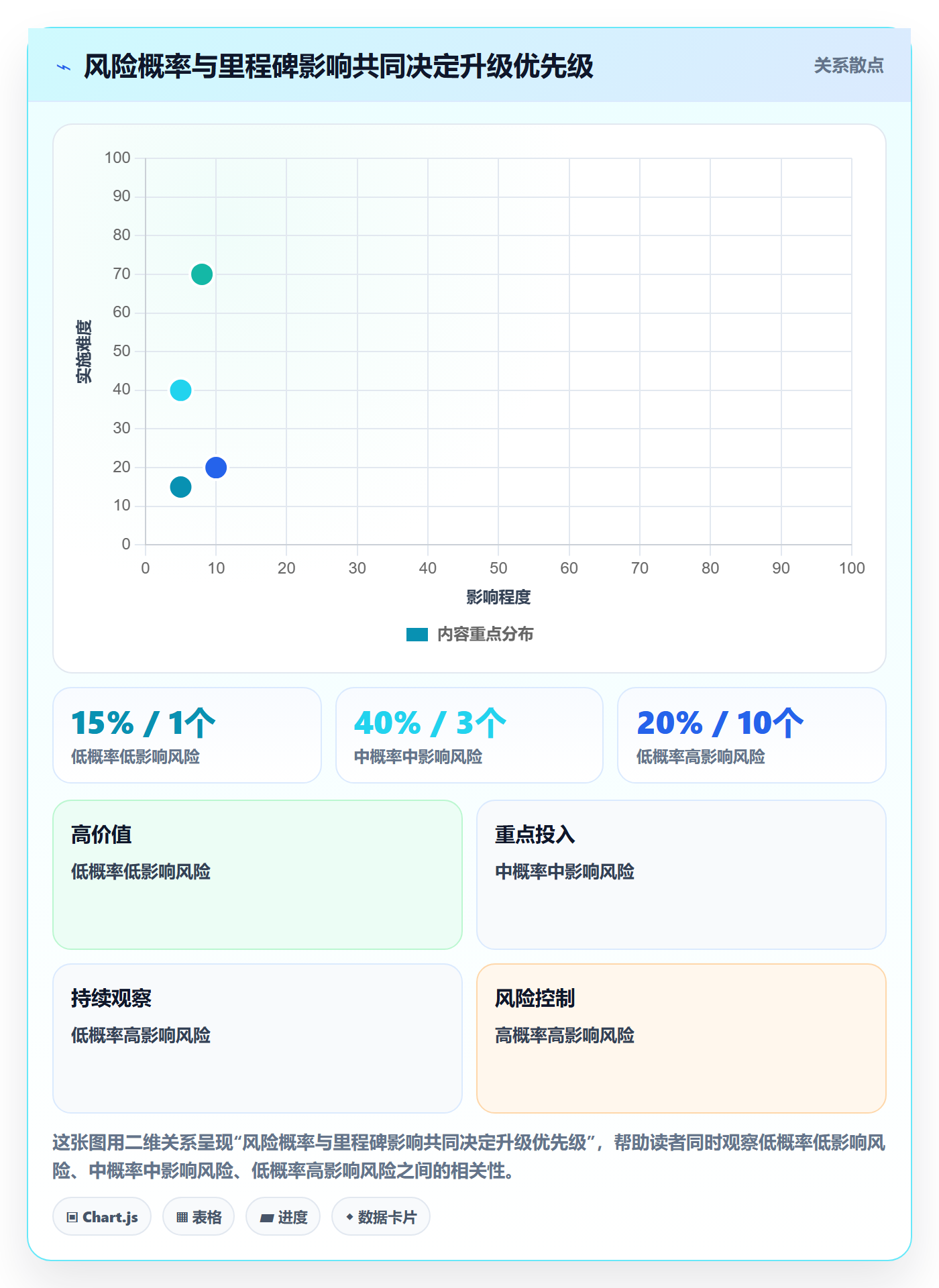更新记录实操方法：实施团队提升进度跟踪效率的实操方法方法与模板