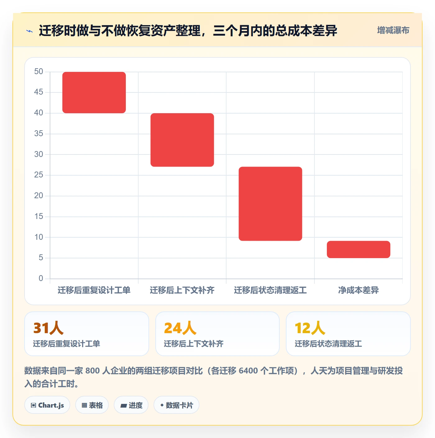任务执行恢复全流程：研发团队制度设计与一文讲清