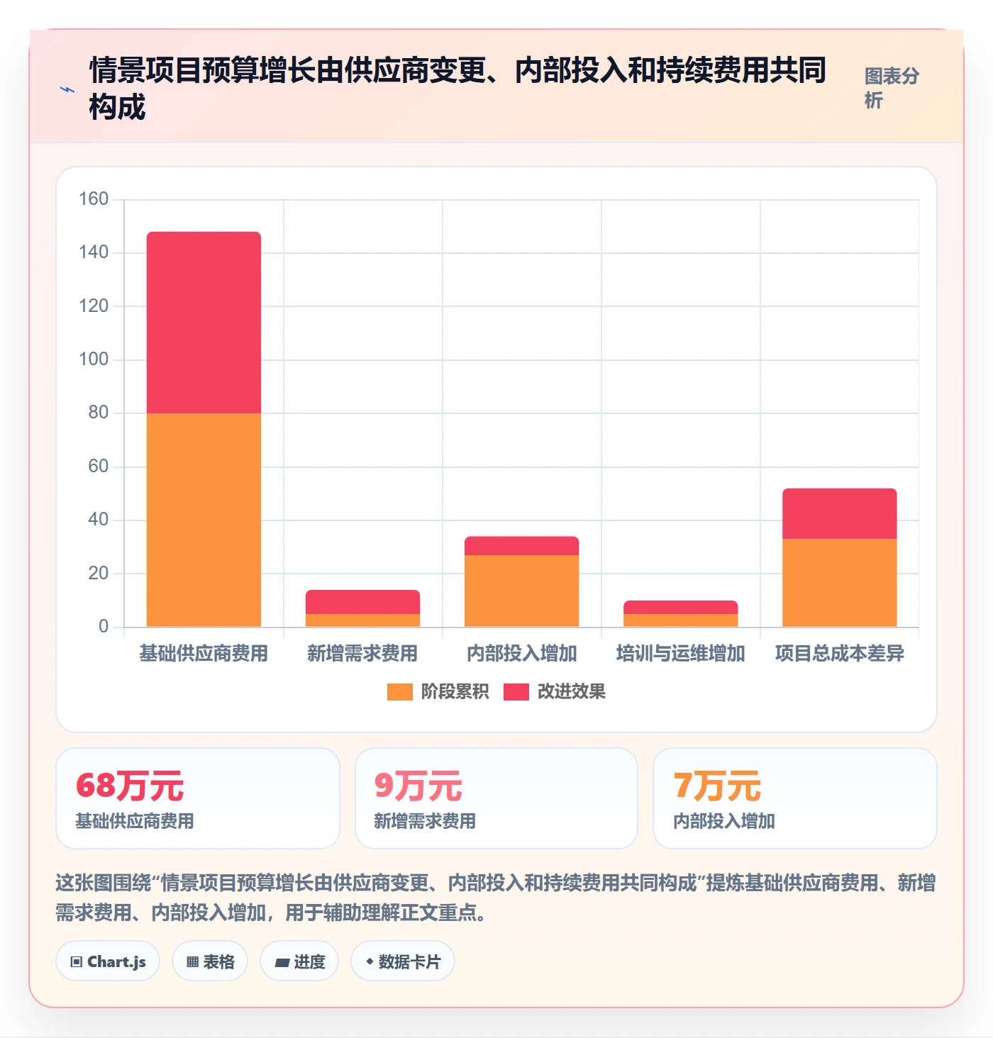 采购成本最佳实践:实施团队成本管理效率提升,常见问题