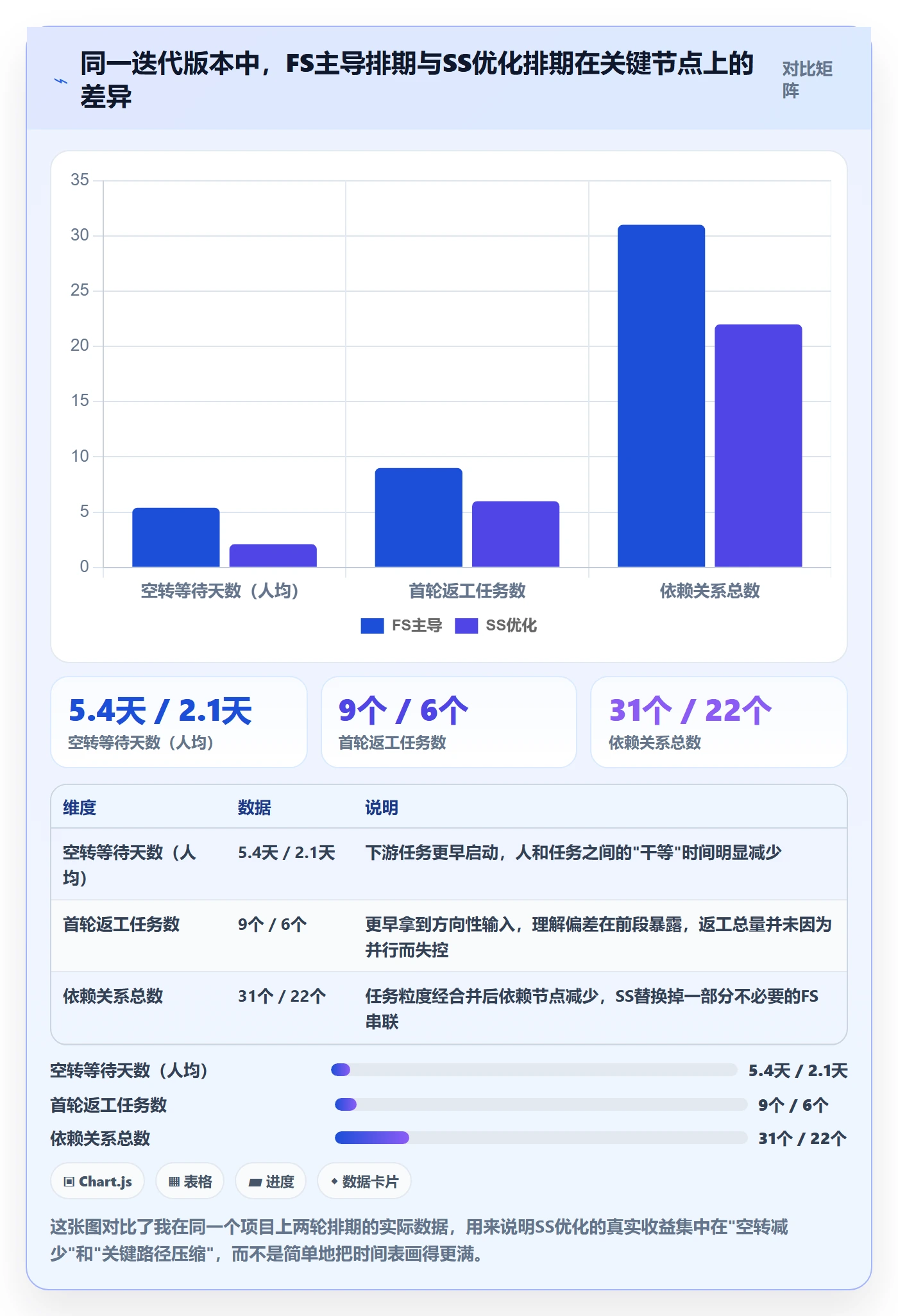 SS实操方法：产品经理提升任务依赖效率的落地方案方法与模板