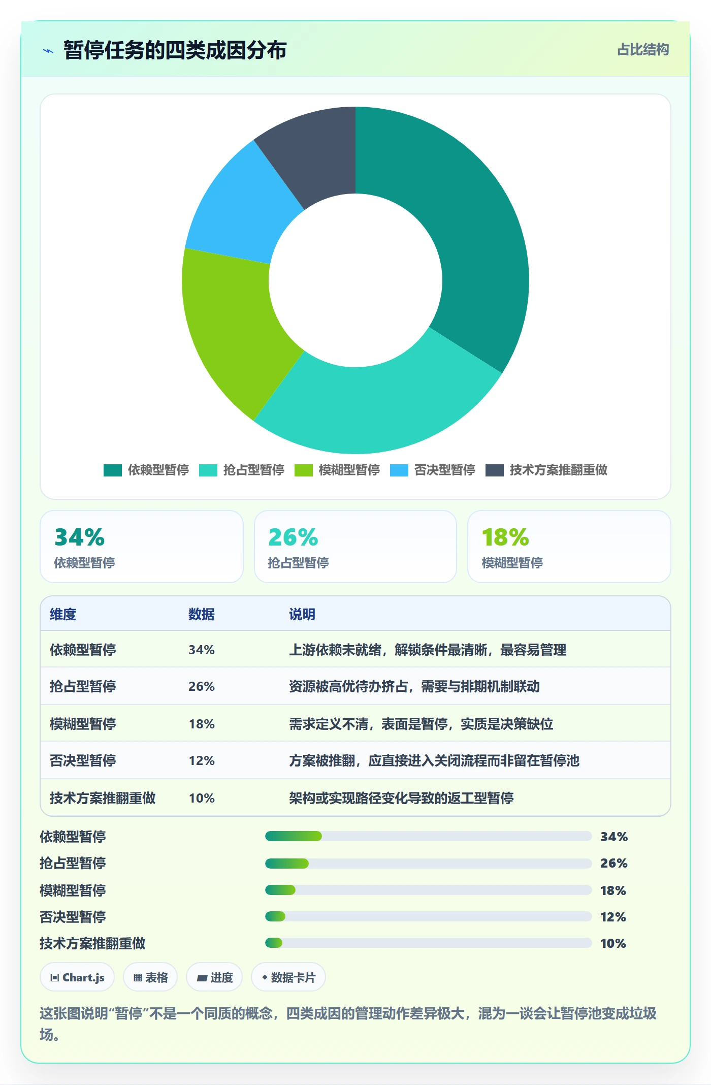 暂停管理指南:产品经理如何做好任务执行,入门指南全流程